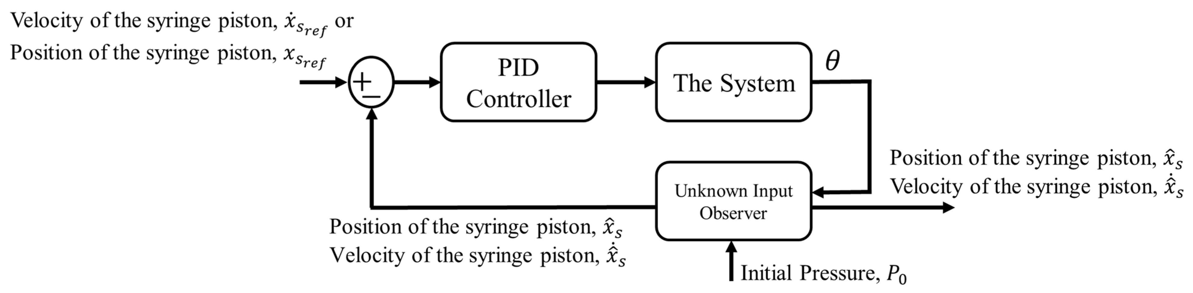 Actuators 14 00496 g005