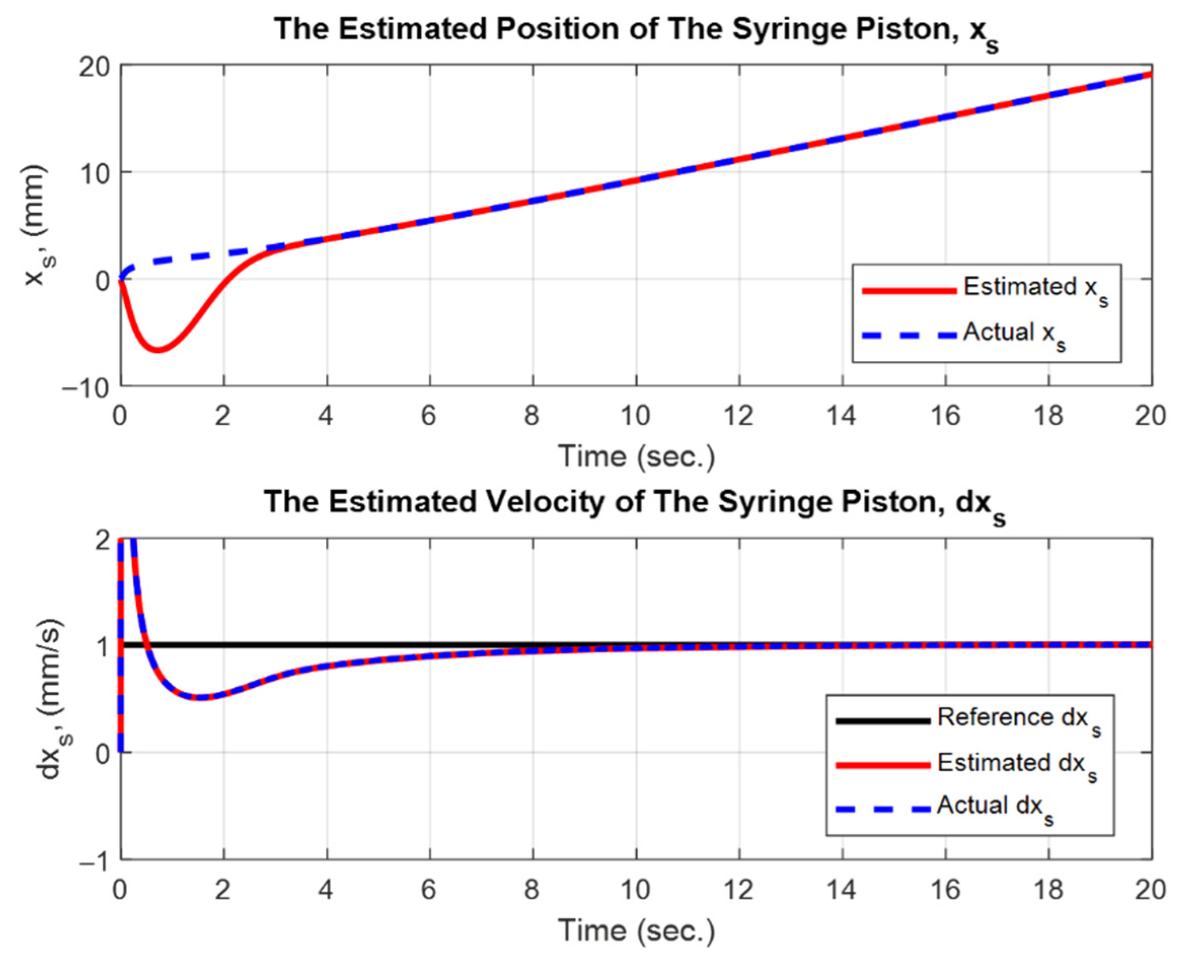 Actuators 14 00496 g008