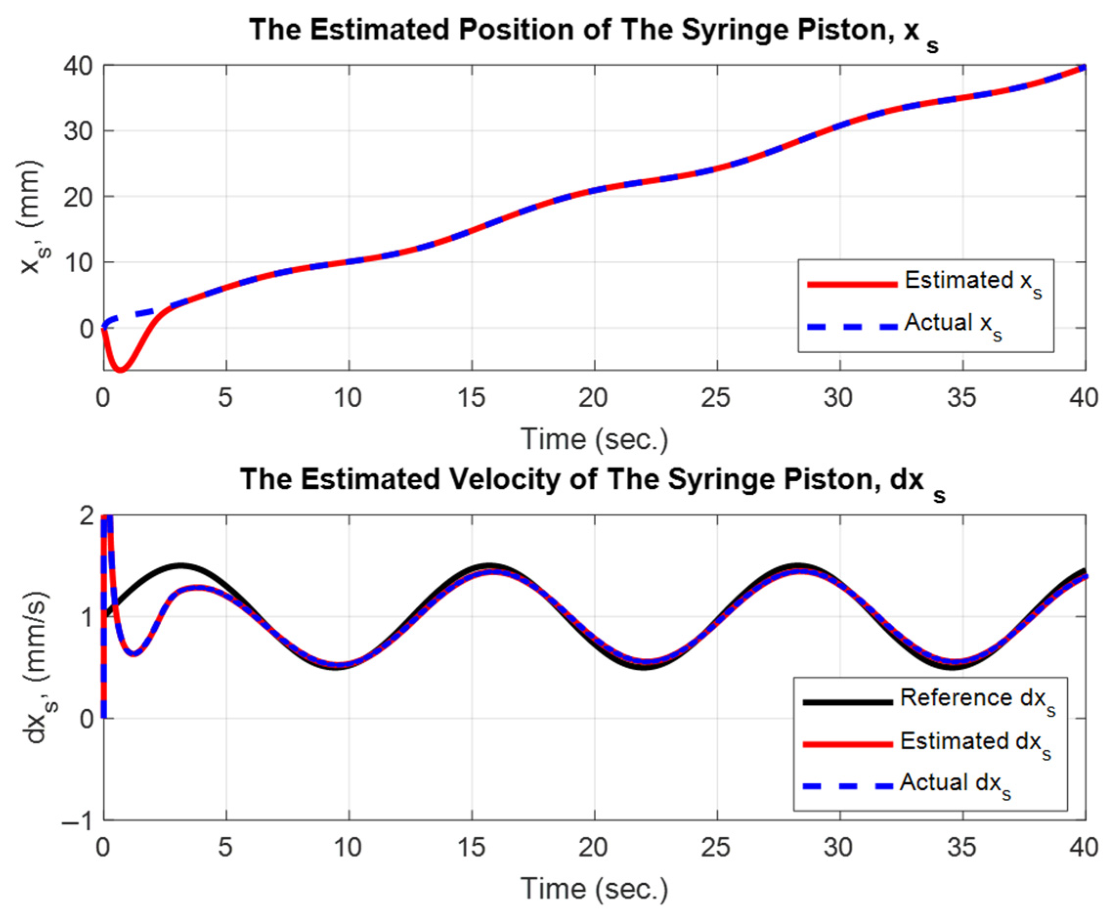 Actuators 14 00496 g009