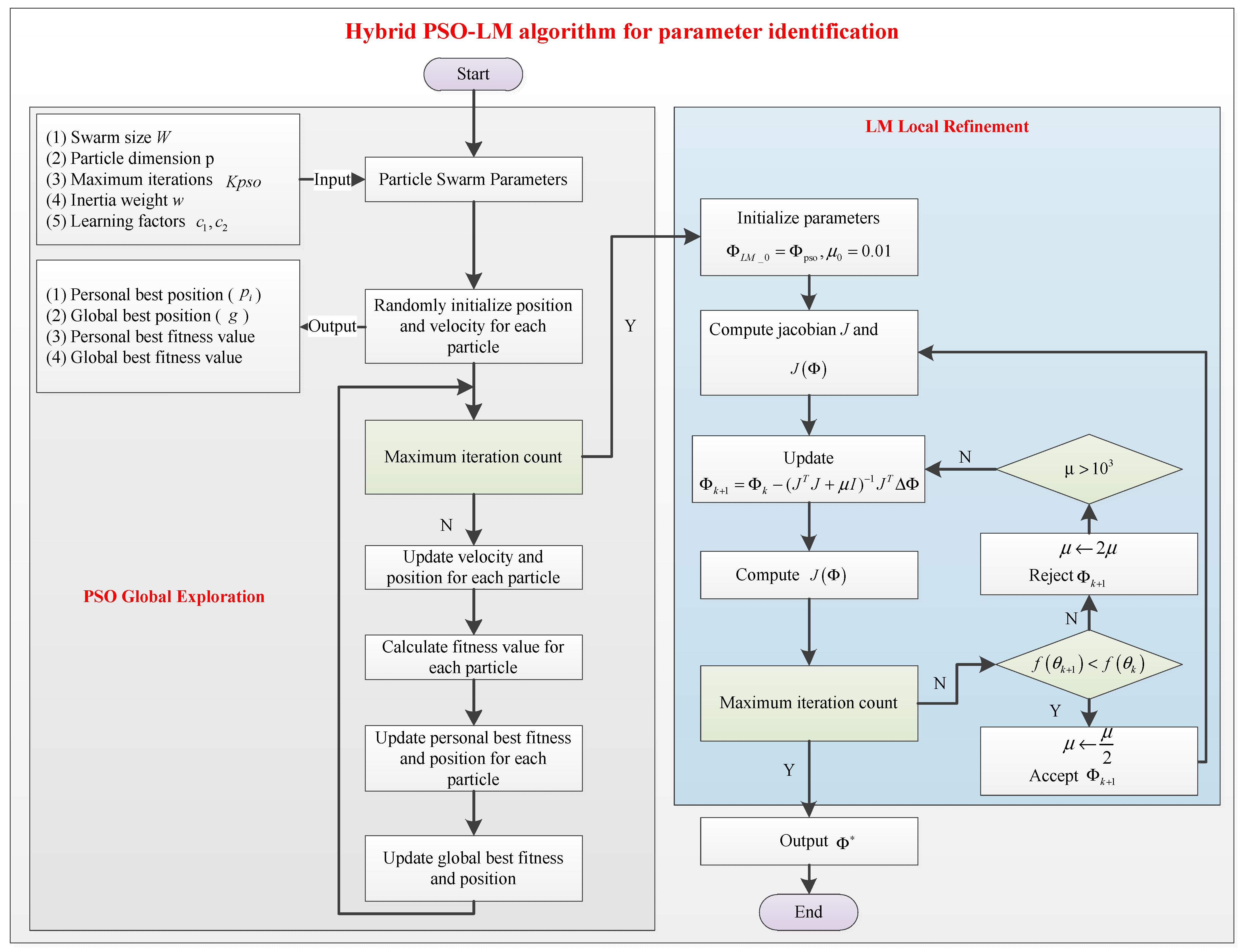 Actuators 14 00497 g001