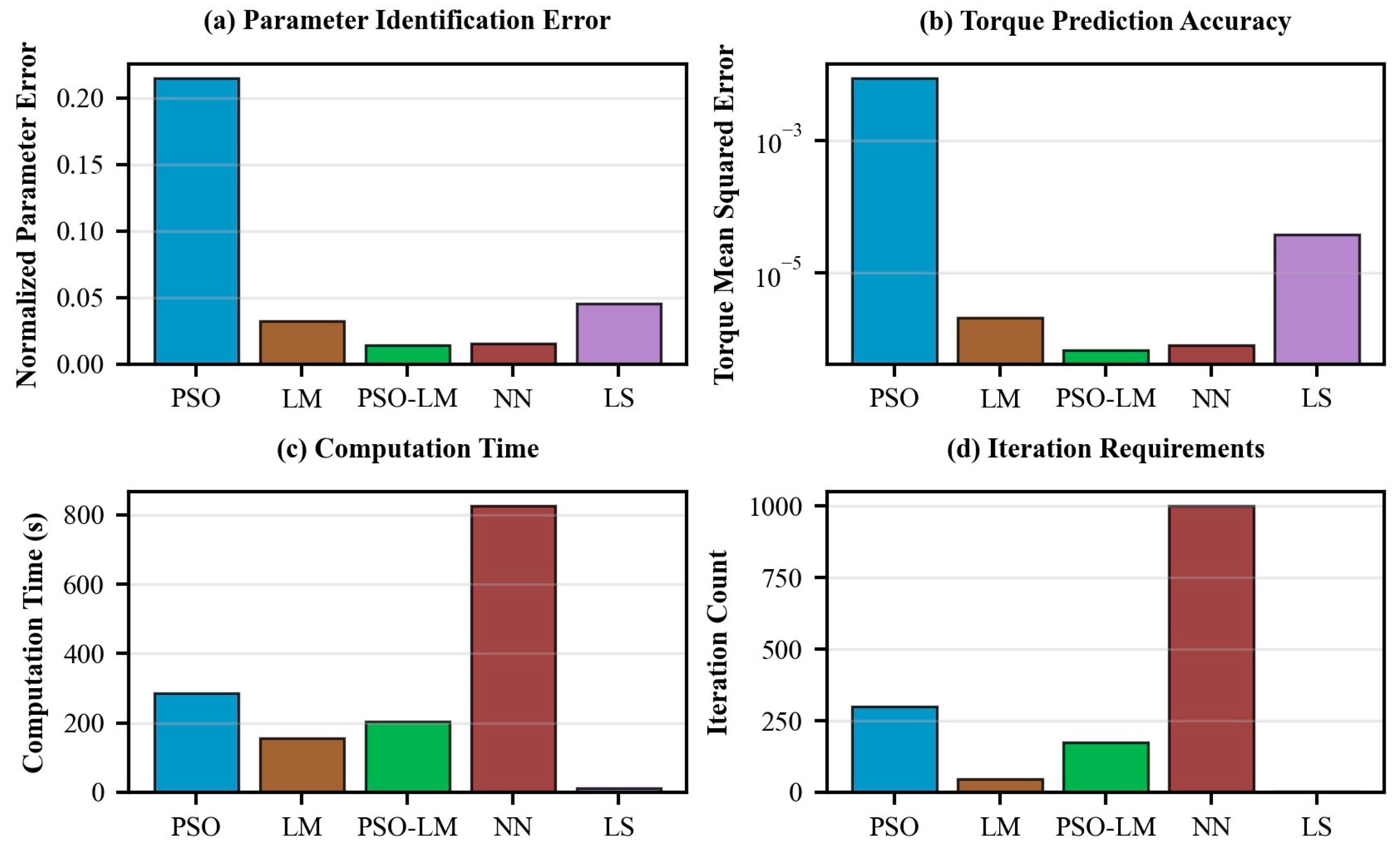 Actuators 14 00497 g002