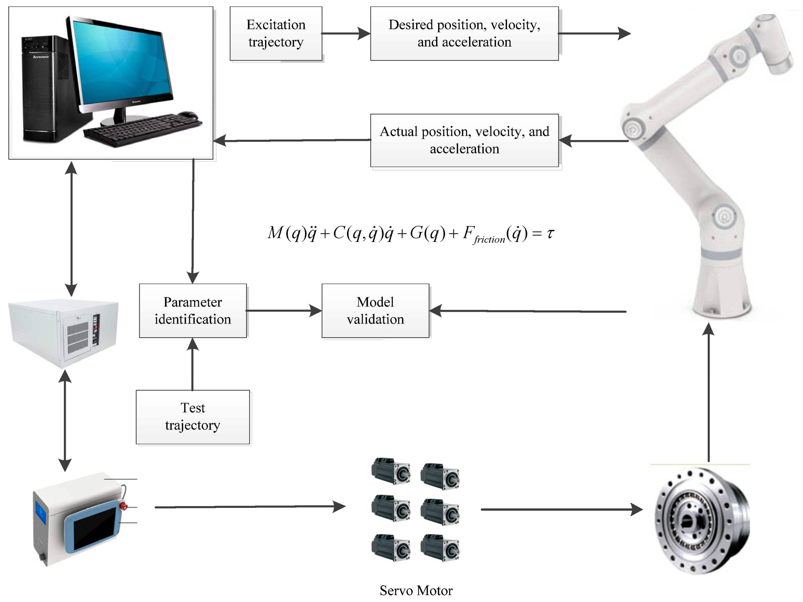 Actuators 14 00497 g003