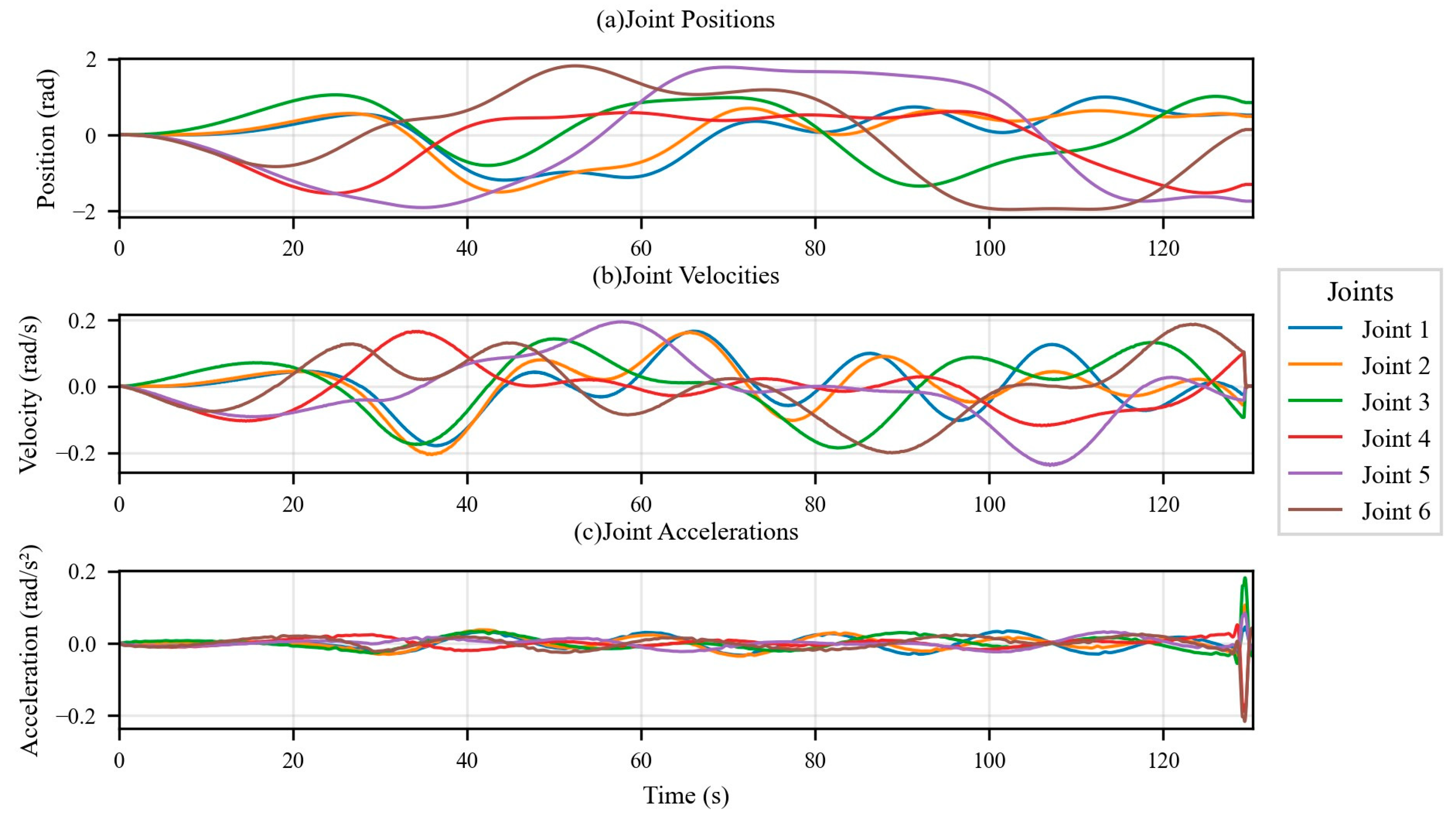Actuators 14 00497 g004