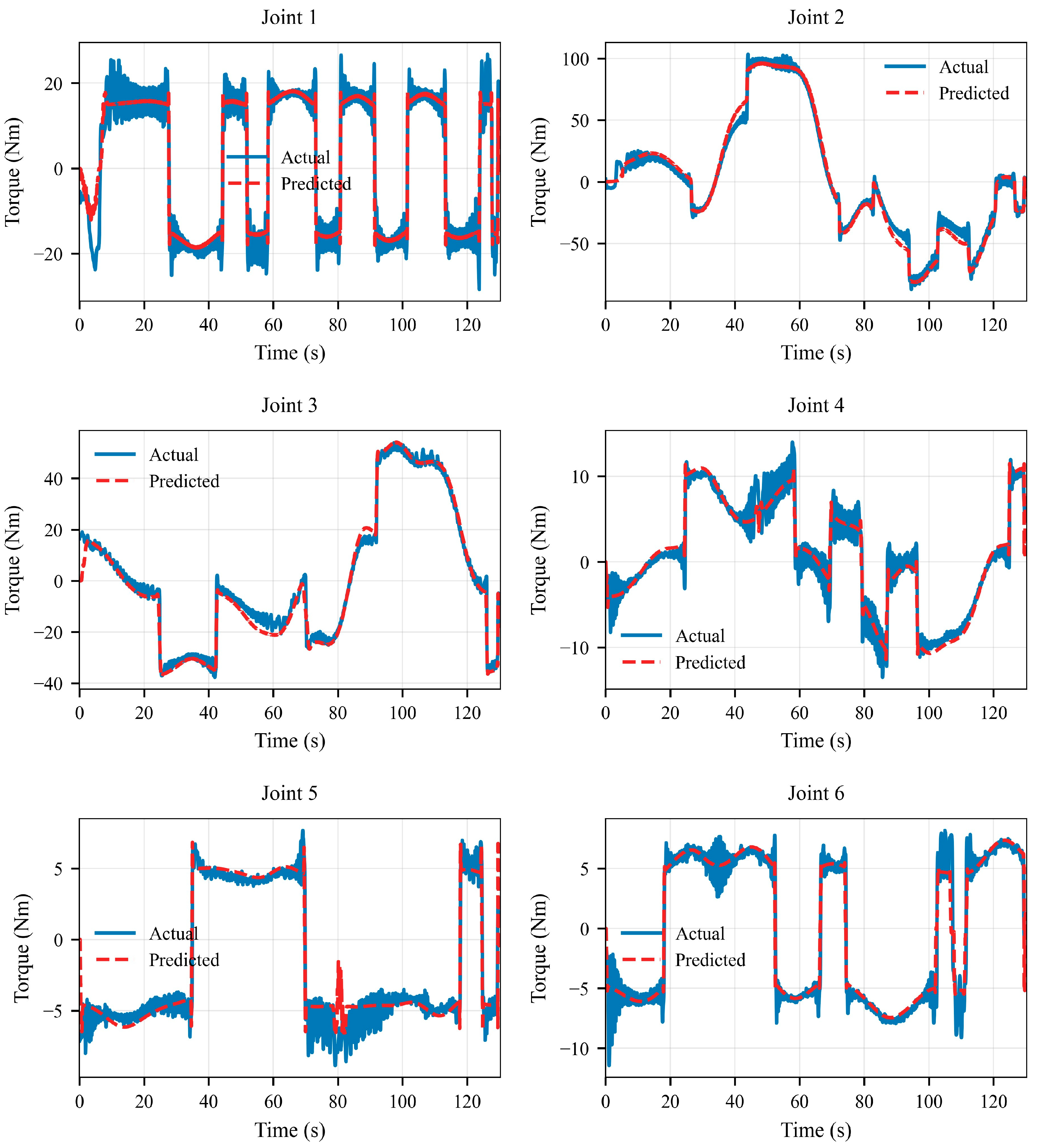 Actuators 14 00497 g005