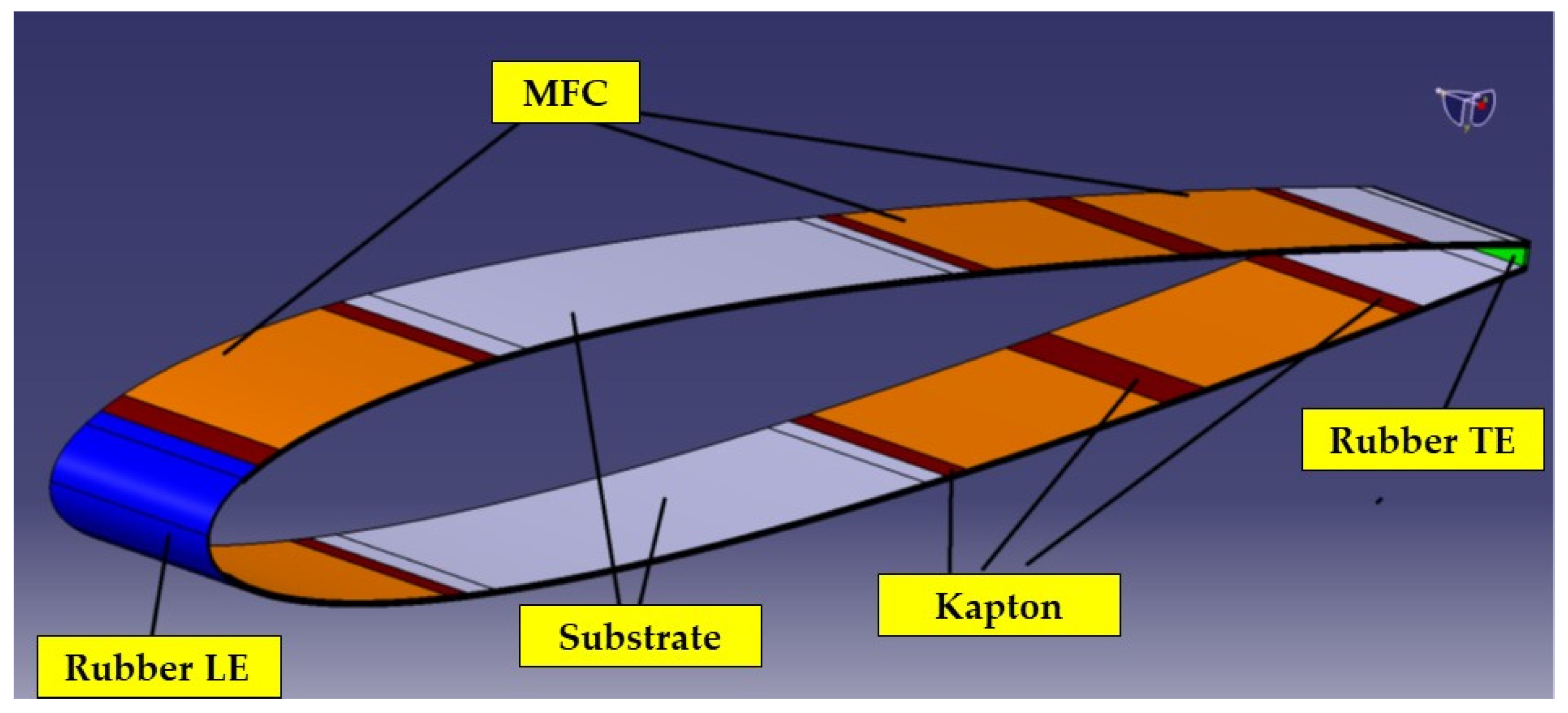 Actuators 14 00499 g002 Actuators 14 00499 g002