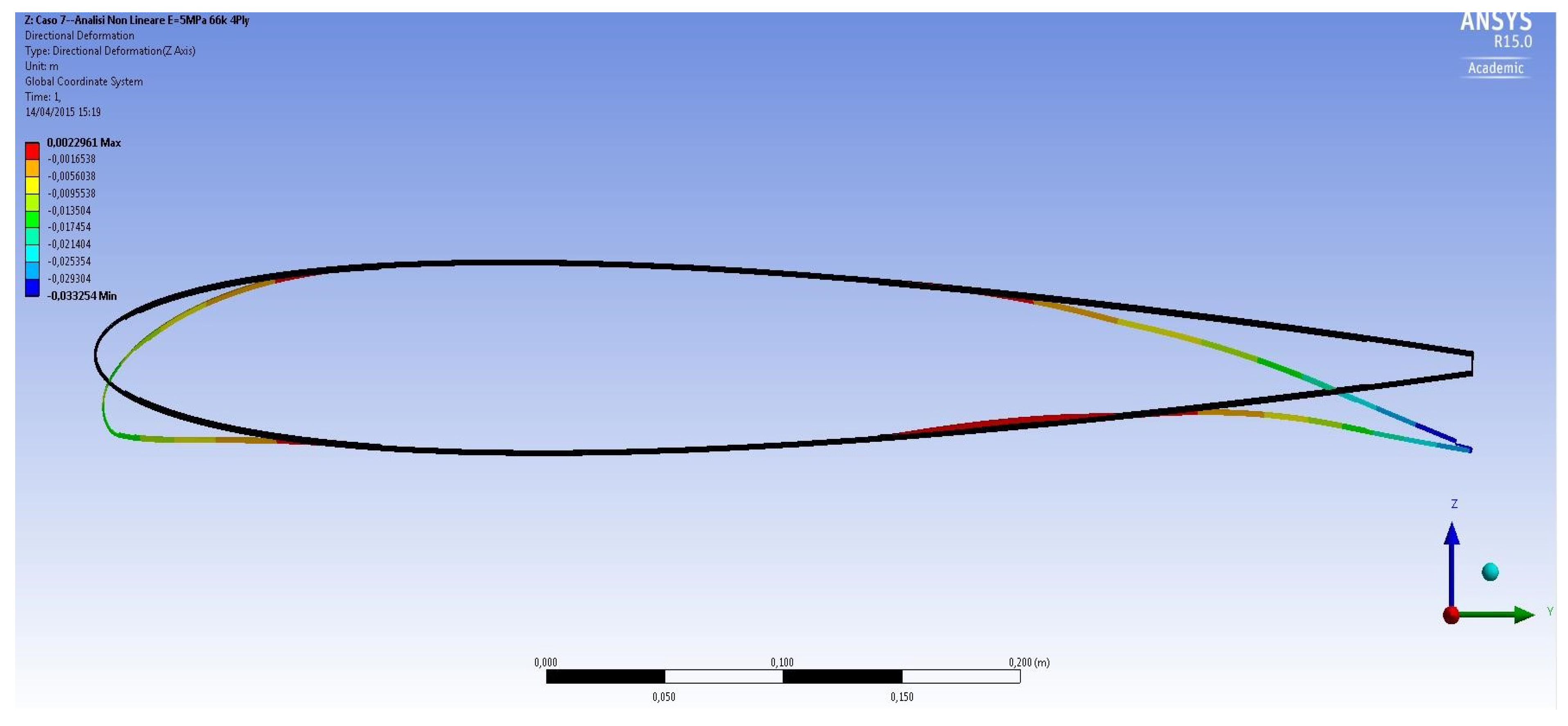 Actuators 14 00499 g013 Actuators 14 00499 g013