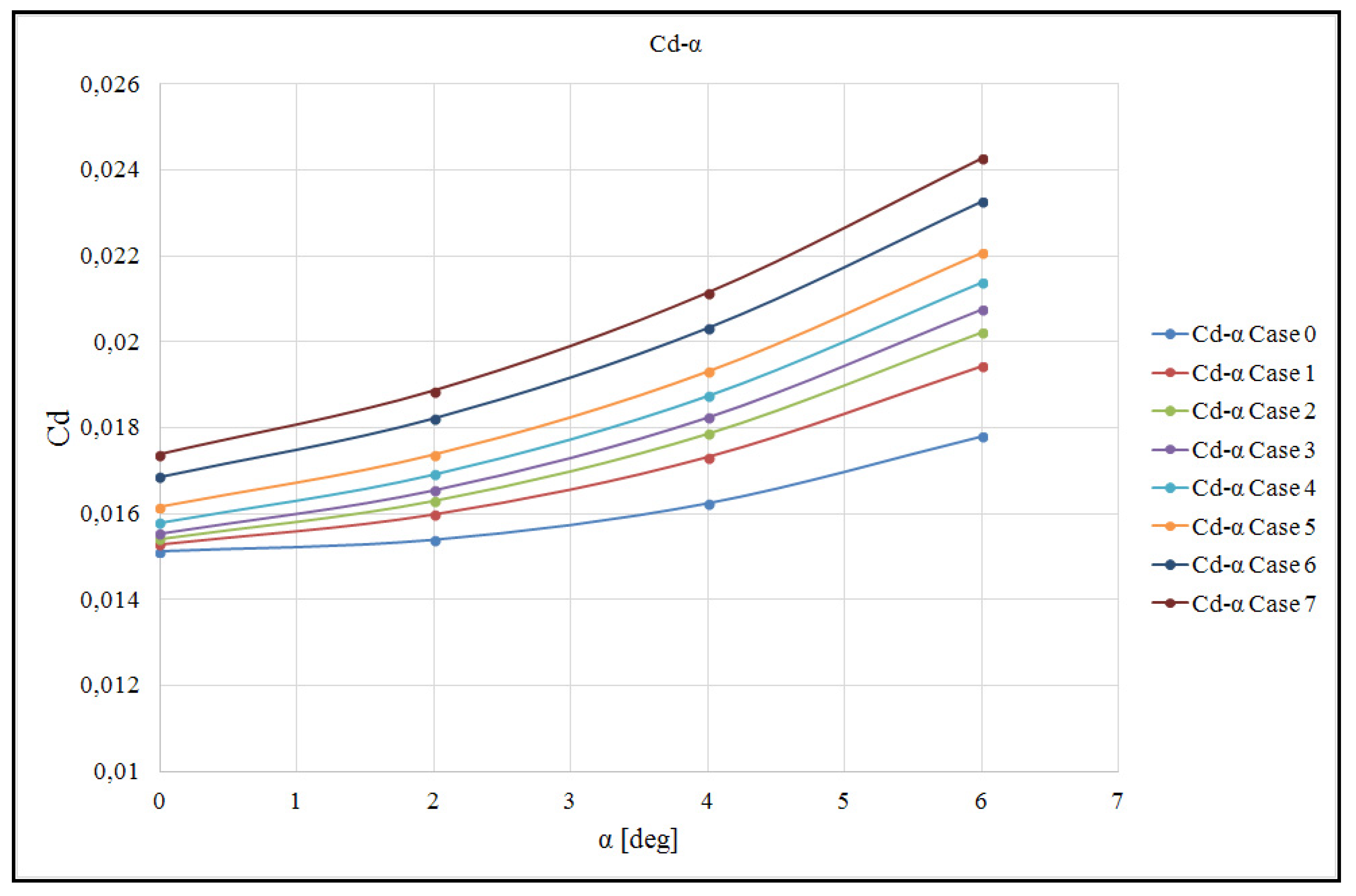 Actuators 14 00499 g016 Actuators 14 00499 g016