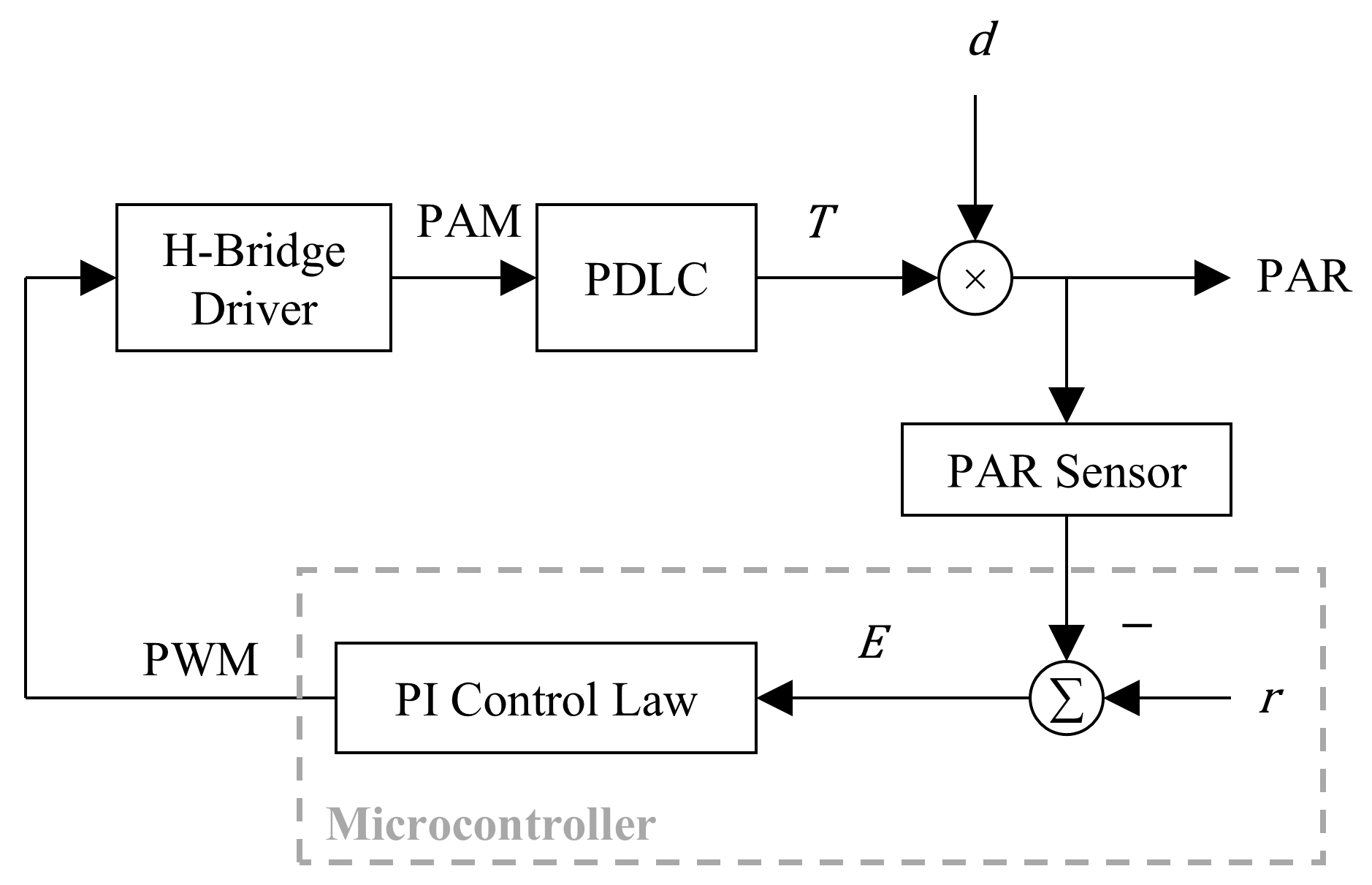 Actuators 14 00500 g001