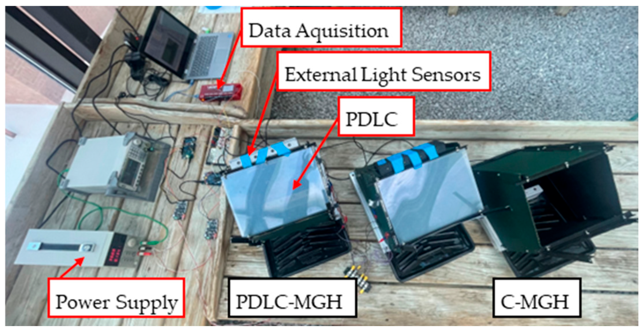 Actuators 14 00500 g003