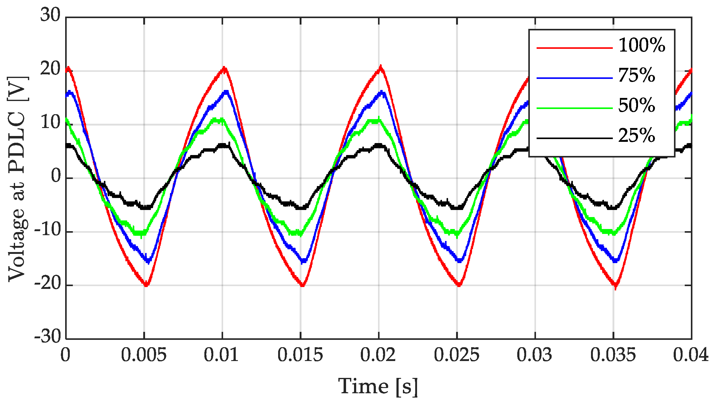 Actuators 14 00500 g005