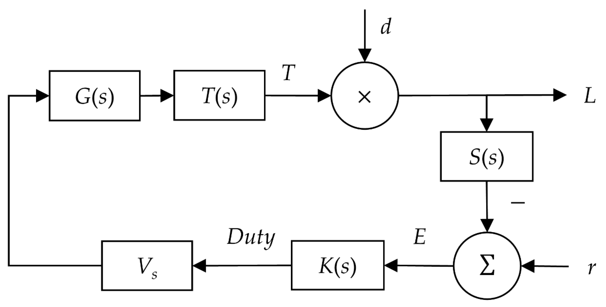 Actuators 14 00500 g007