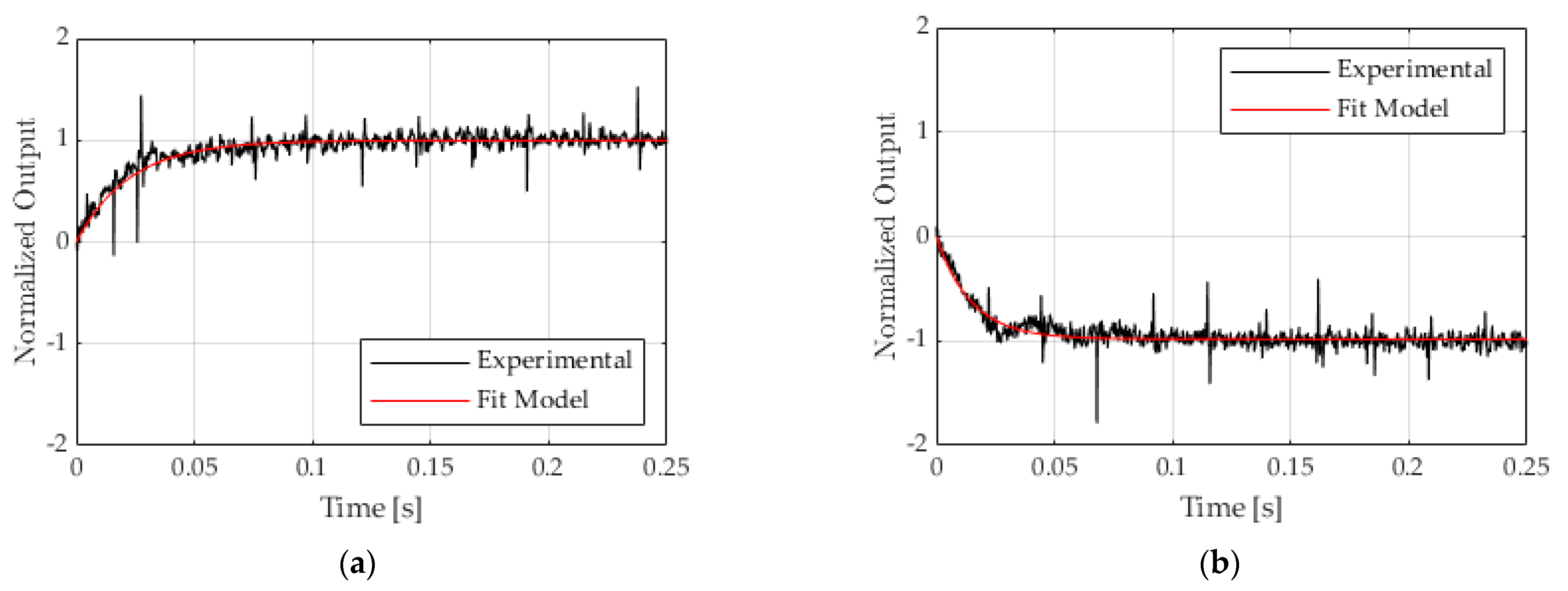 Actuators 14 00500 g008