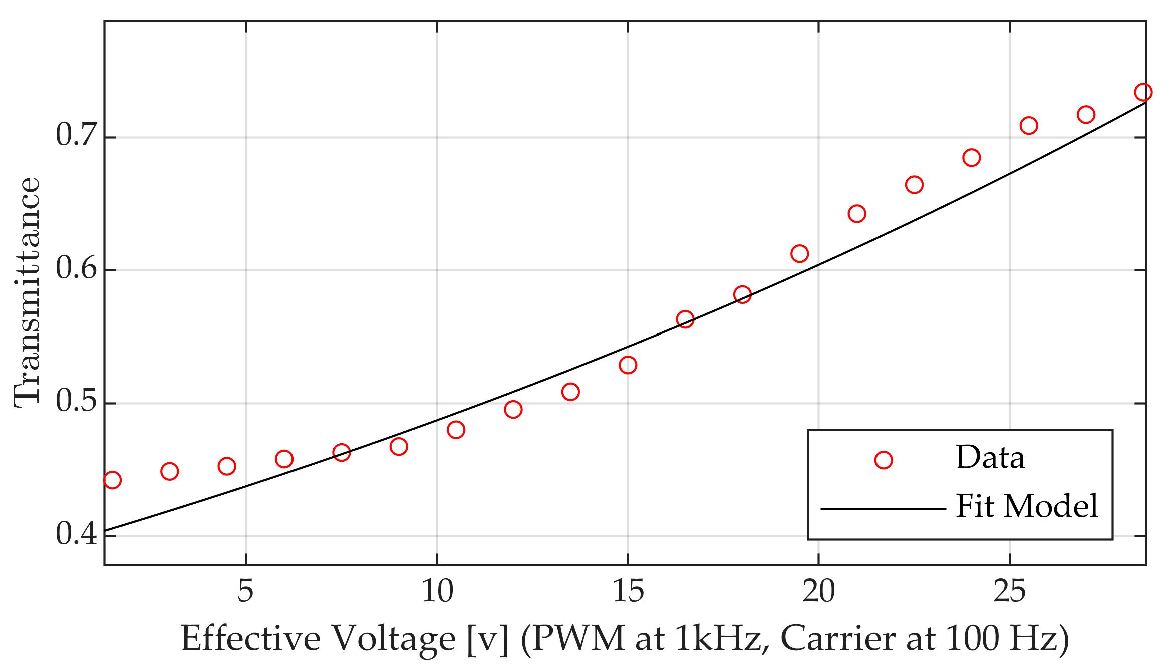 Actuators 14 00500 g009