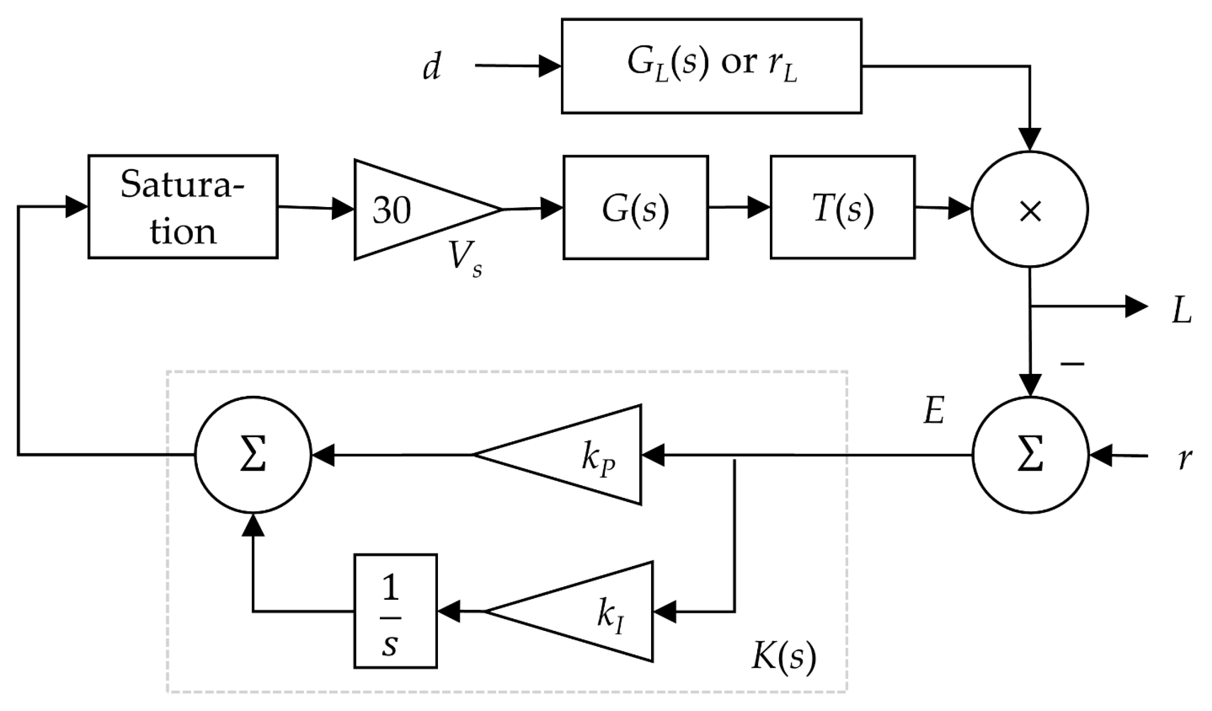 Actuators 14 00500 g010