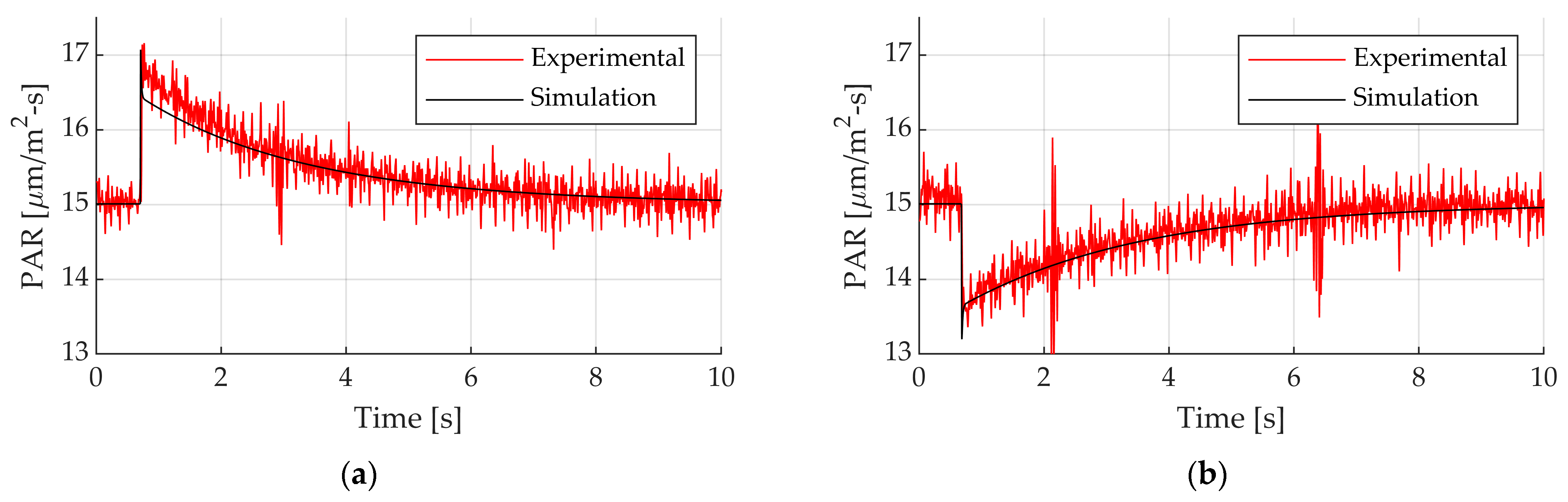 Actuators 14 00500 g011