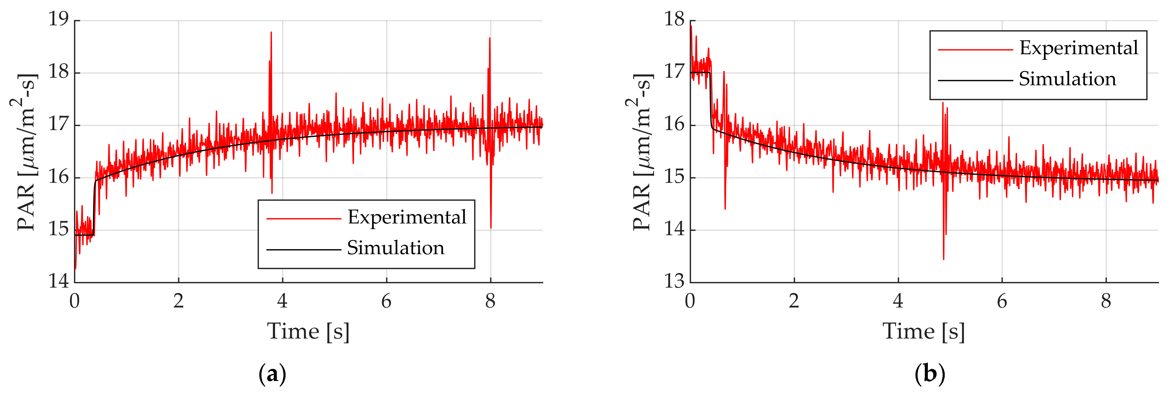 Actuators 14 00500 g012