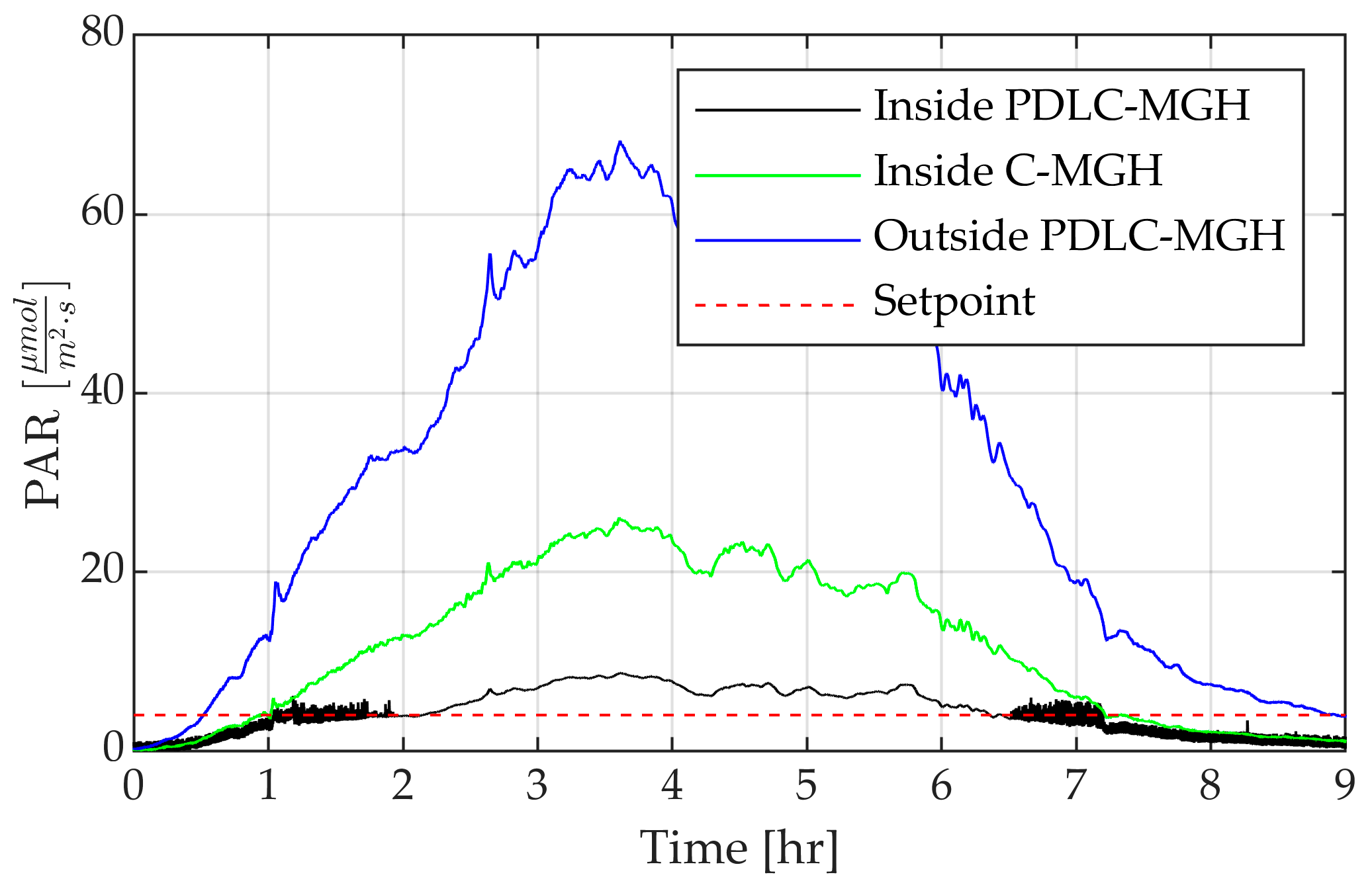 Actuators 14 00500 g013