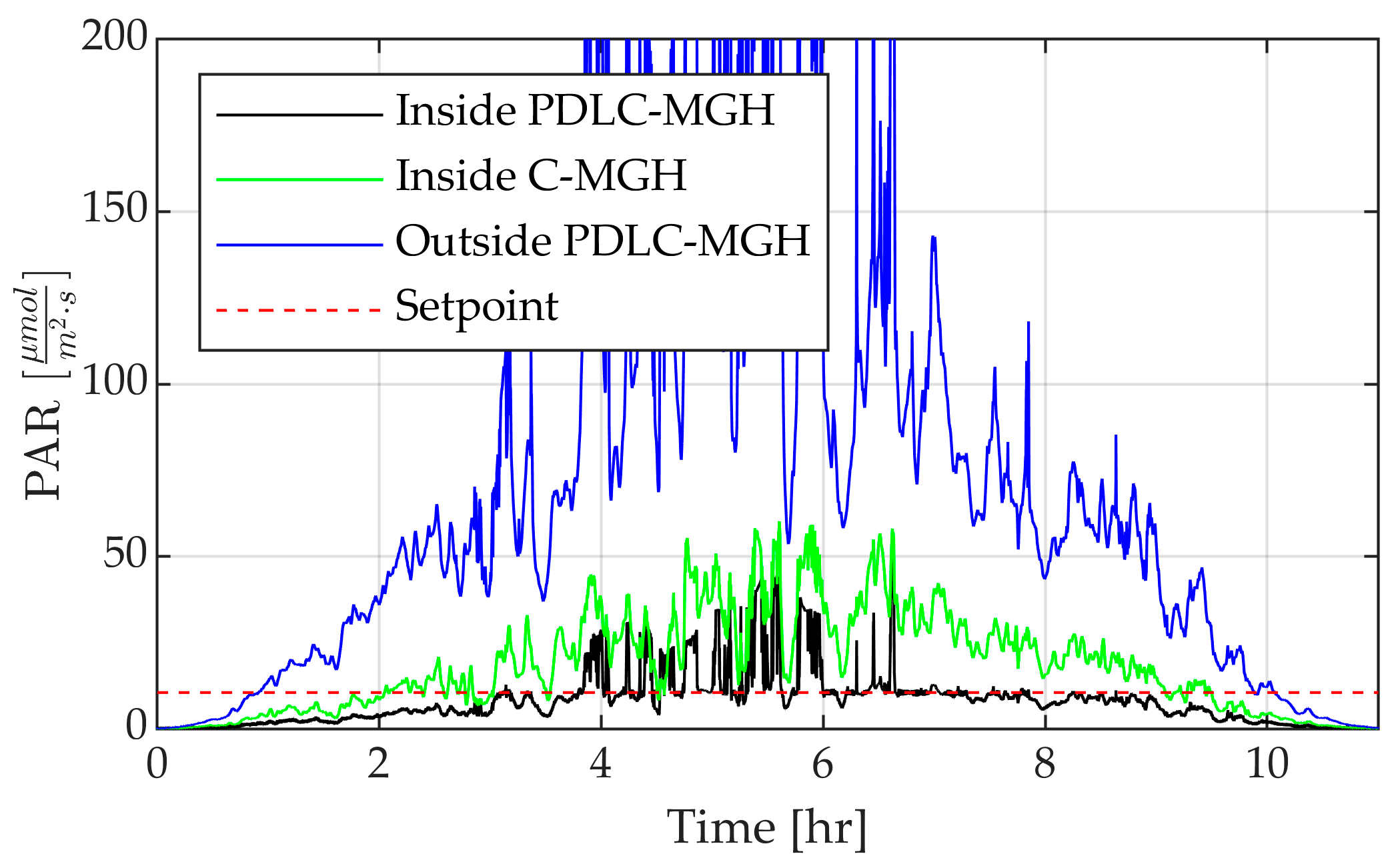 Actuators 14 00500 g014