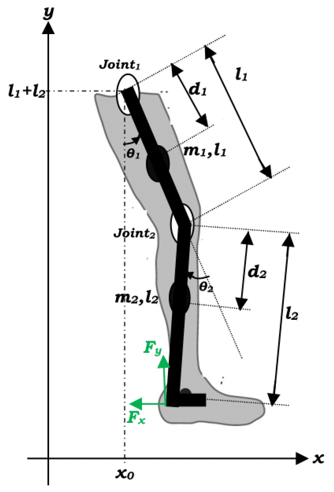 Actuators 14 00503 g001