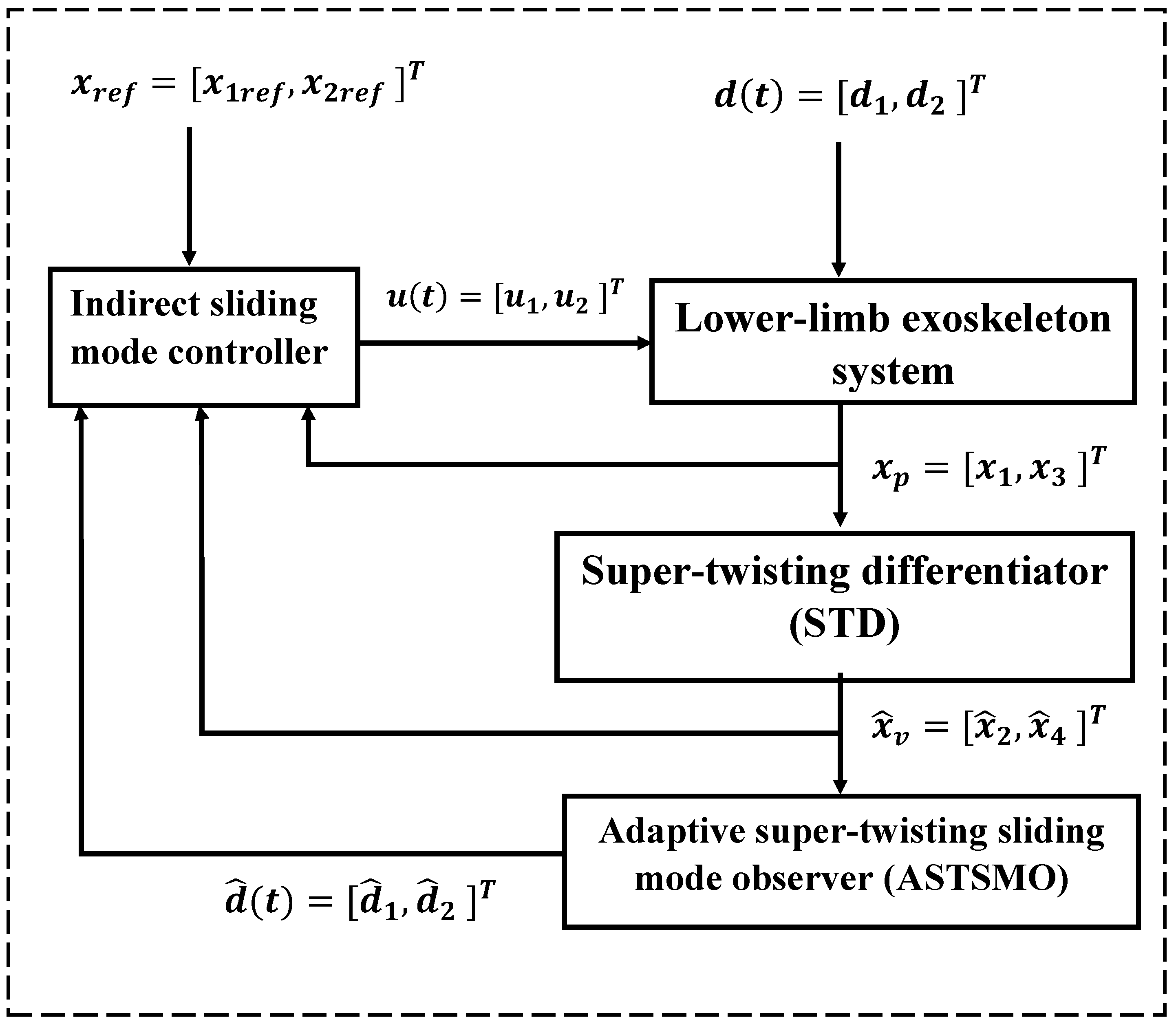 Actuators 14 00503 g002