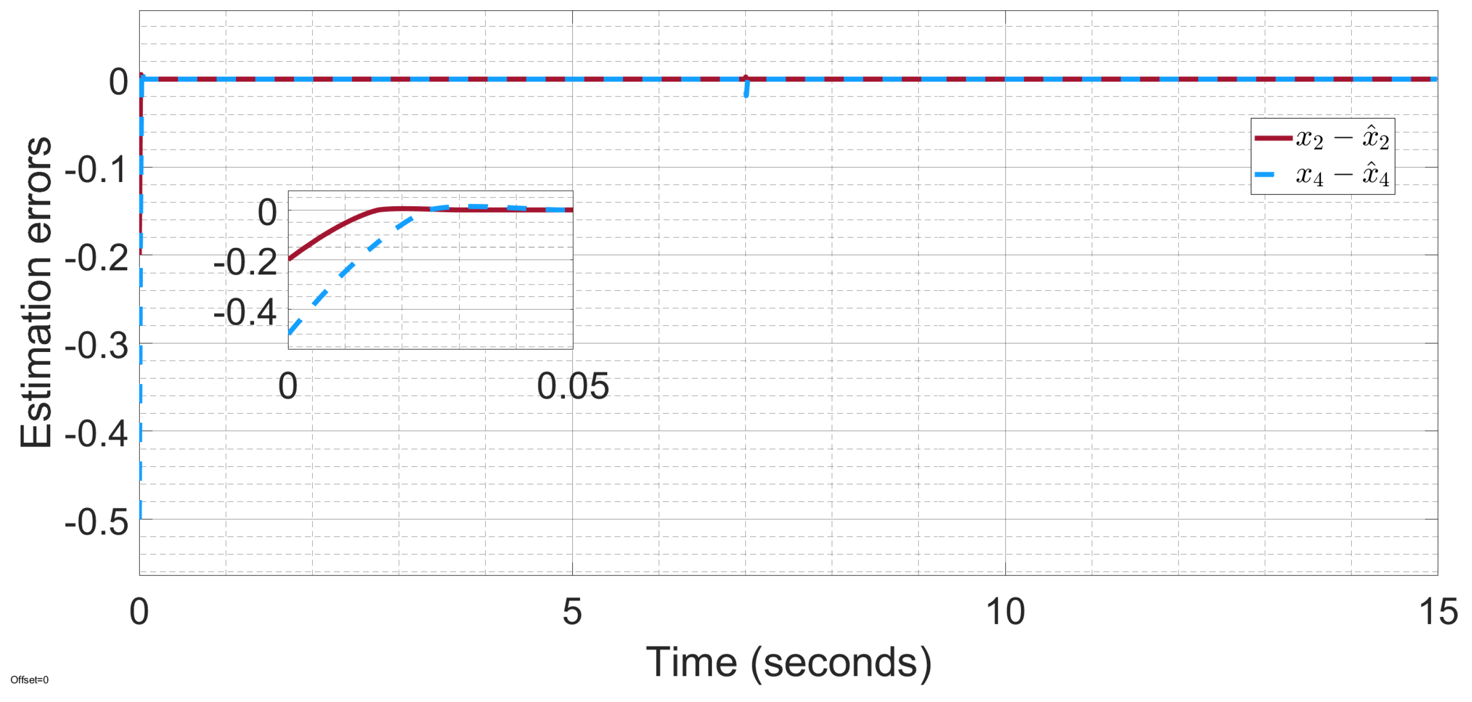 Actuators 14 00503 g003