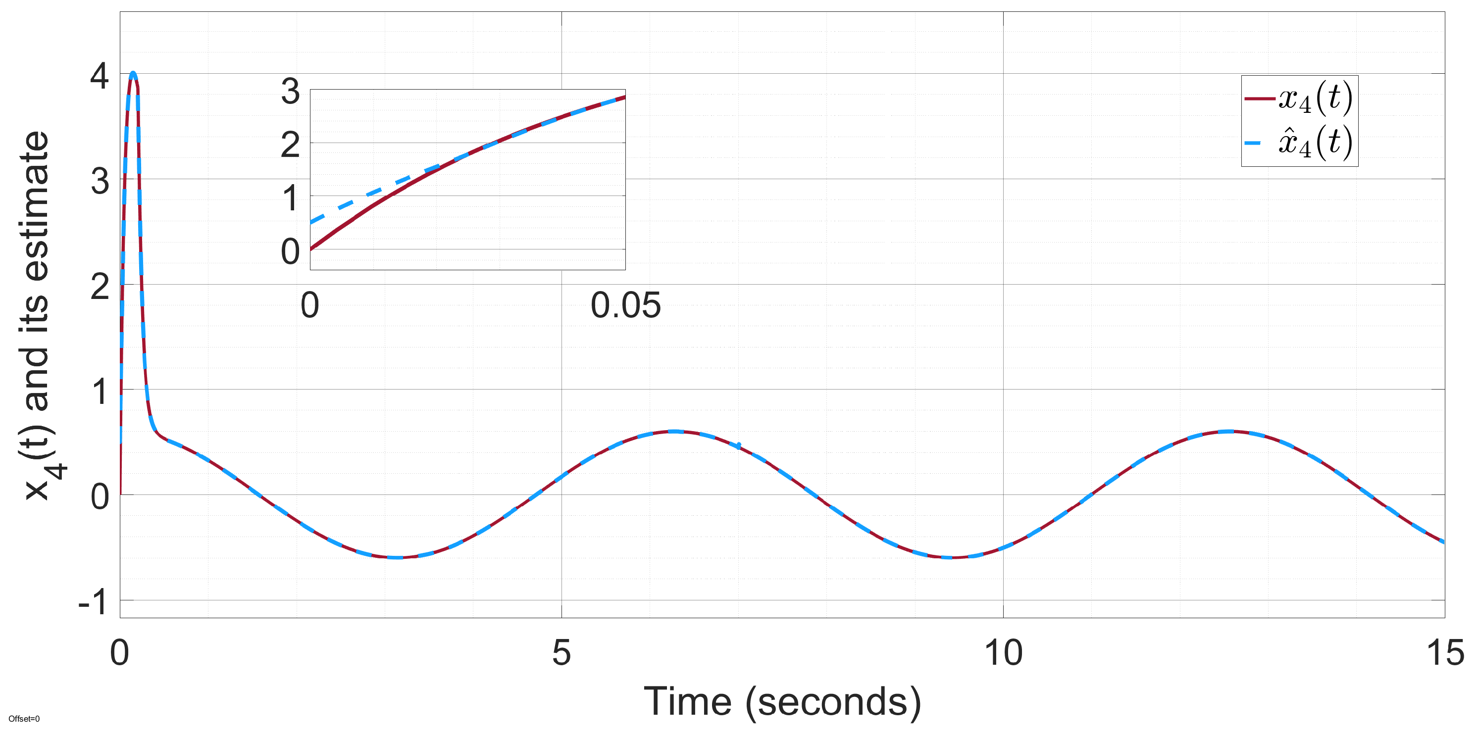 Actuators 14 00503 g005