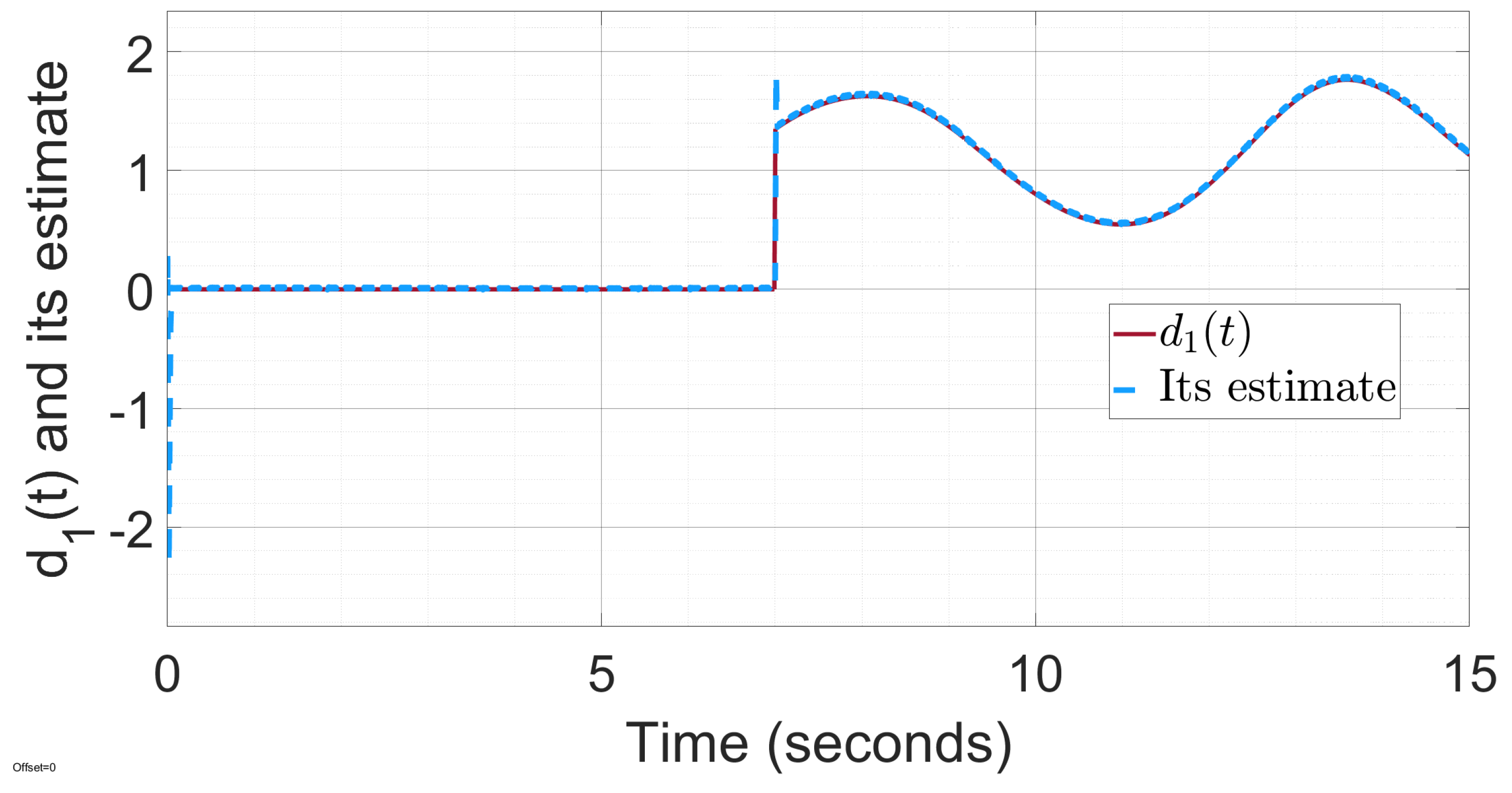 Actuators 14 00503 g006