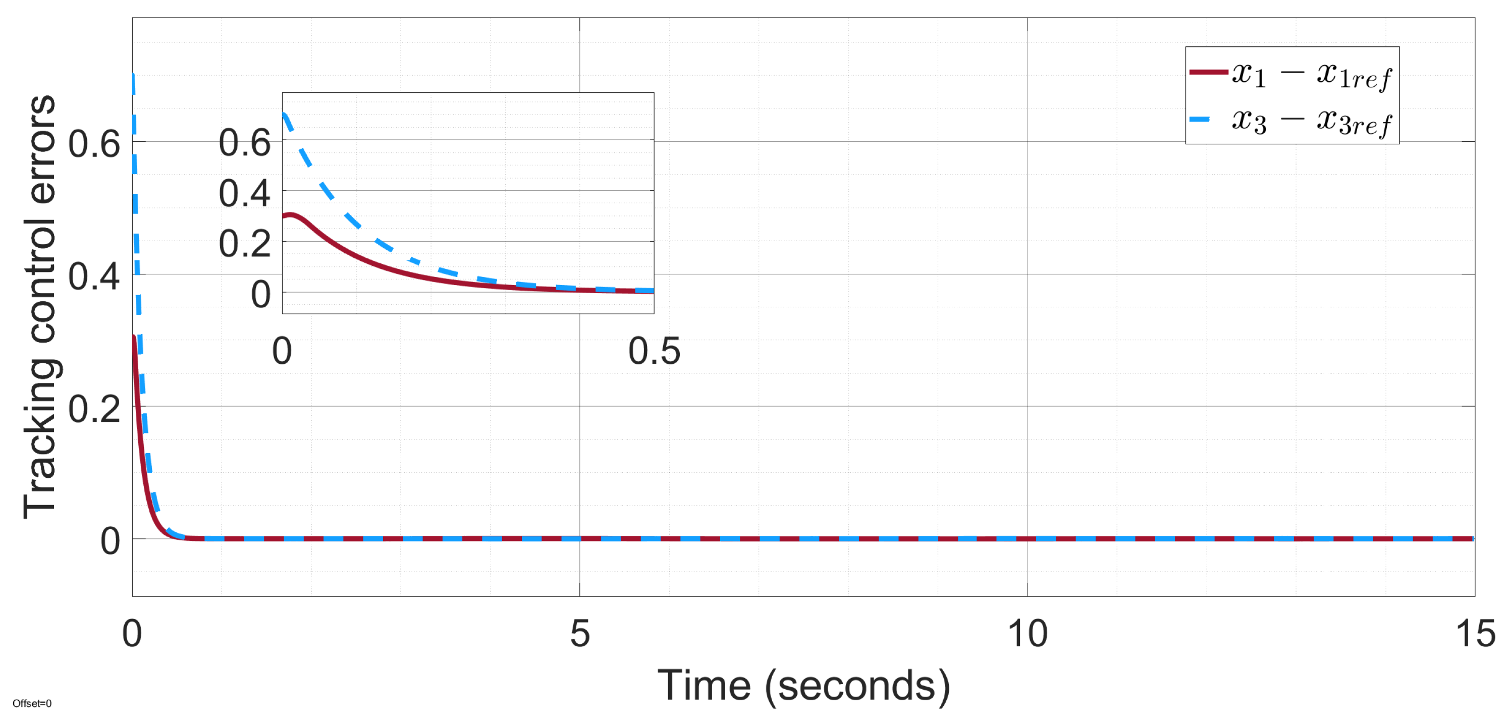 Actuators 14 00503 g008