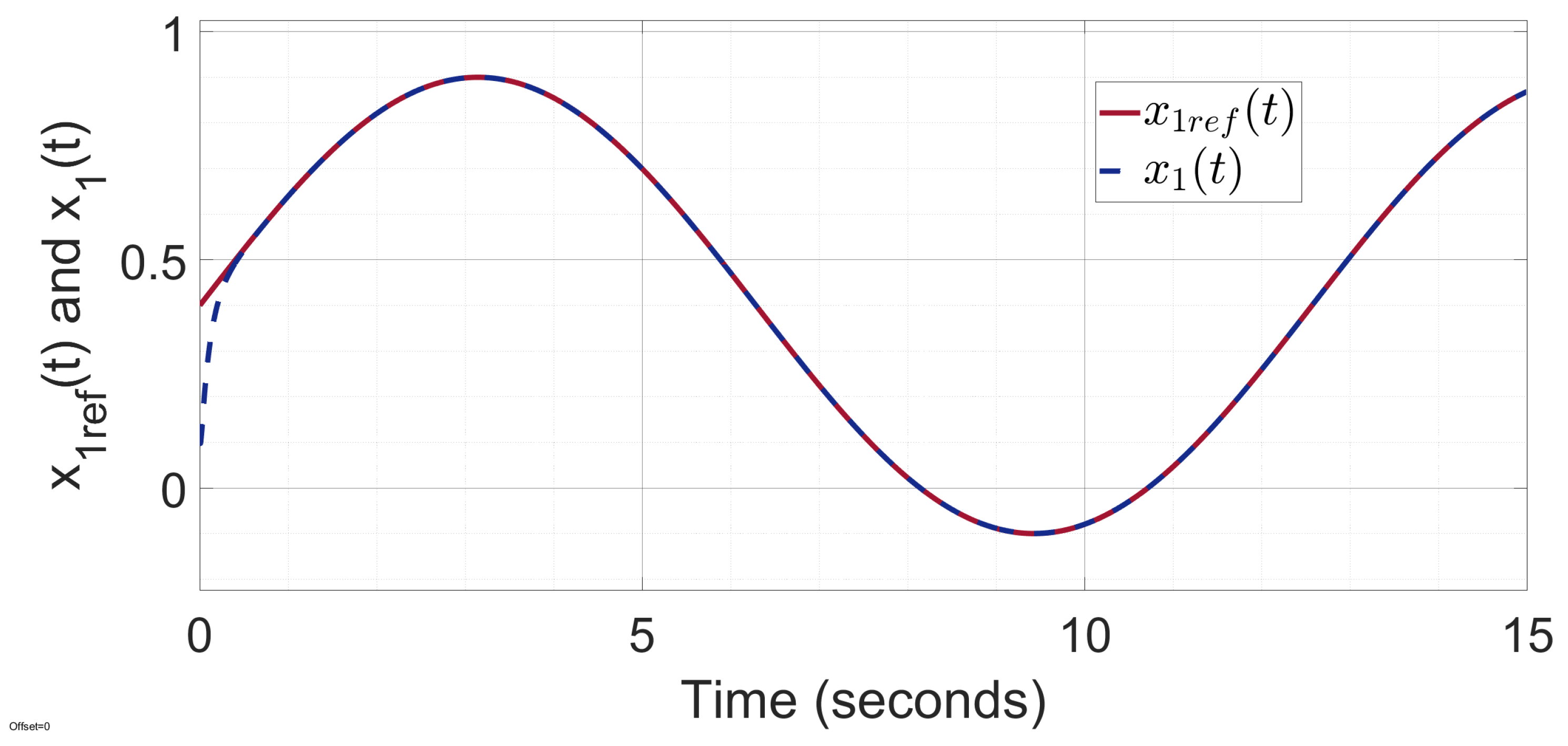 Actuators 14 00503 g009