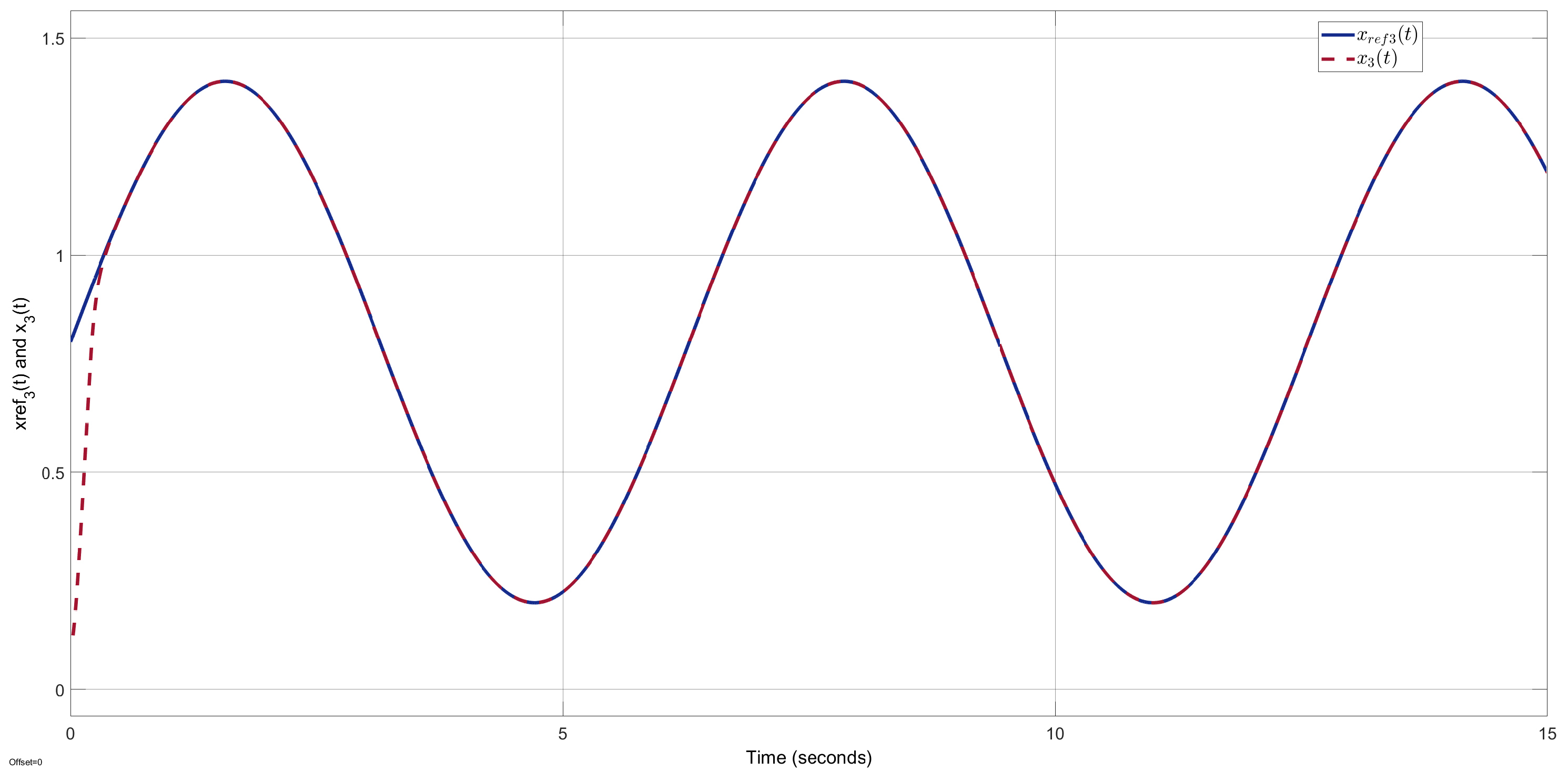 Actuators 14 00503 g010