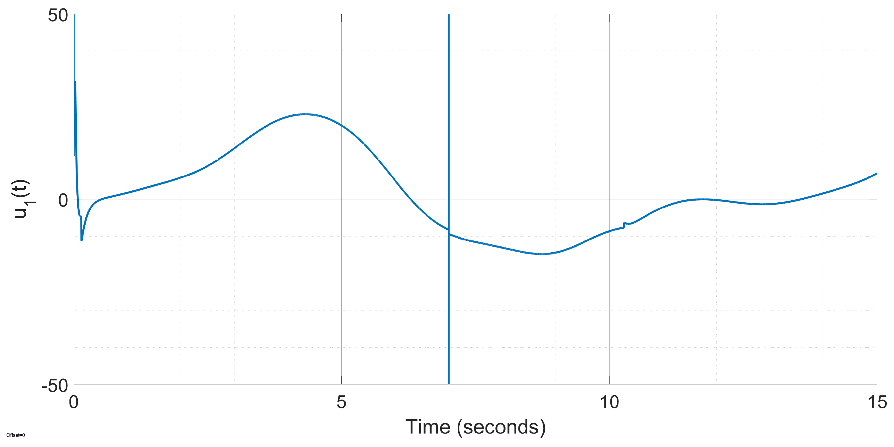 Actuators 14 00503 g011
