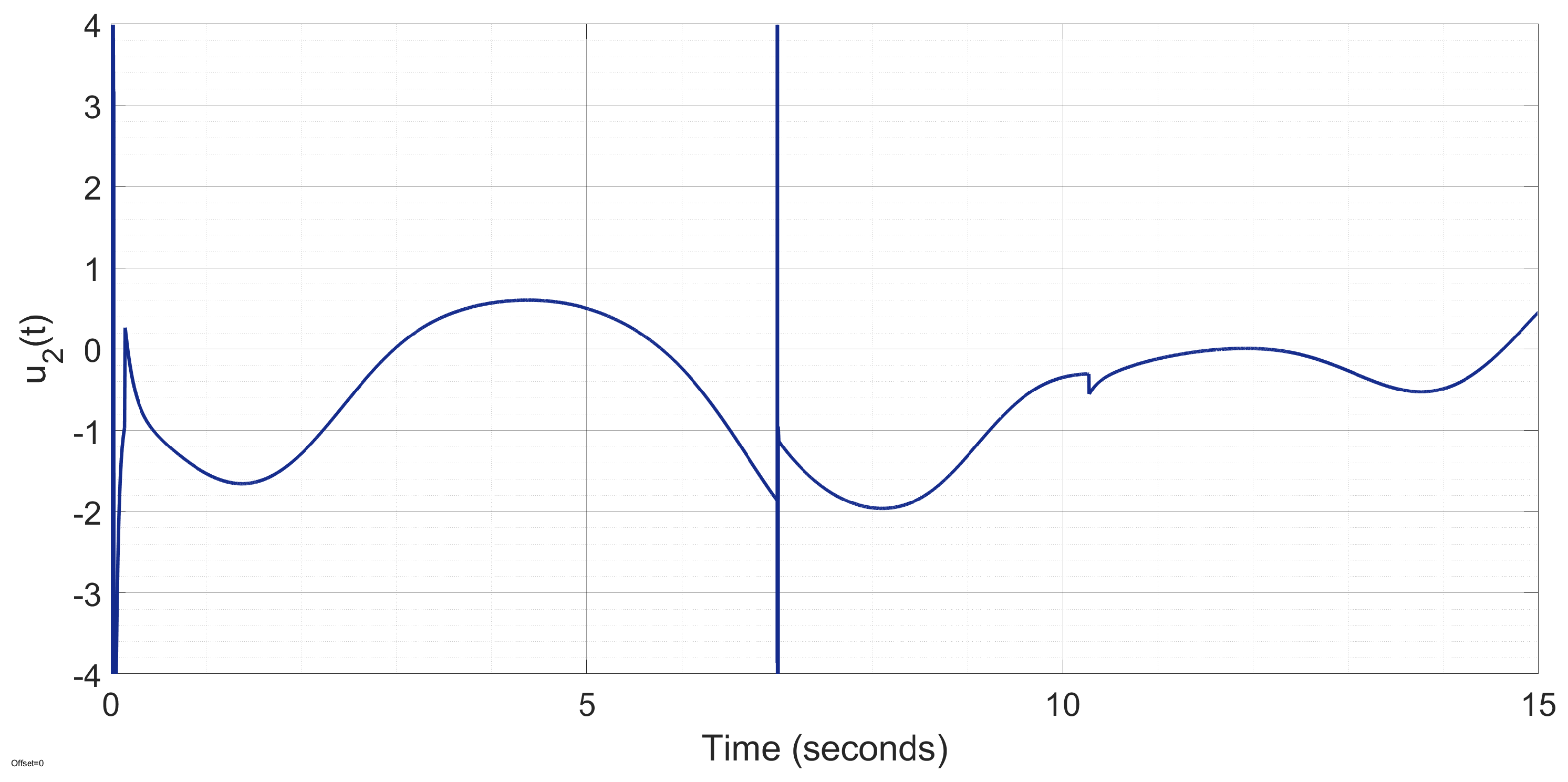 Actuators 14 00503 g012