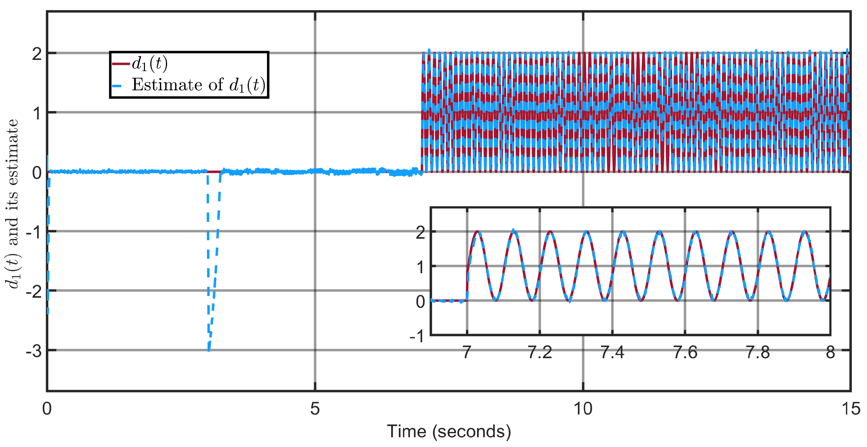 Actuators 14 00503 g013
