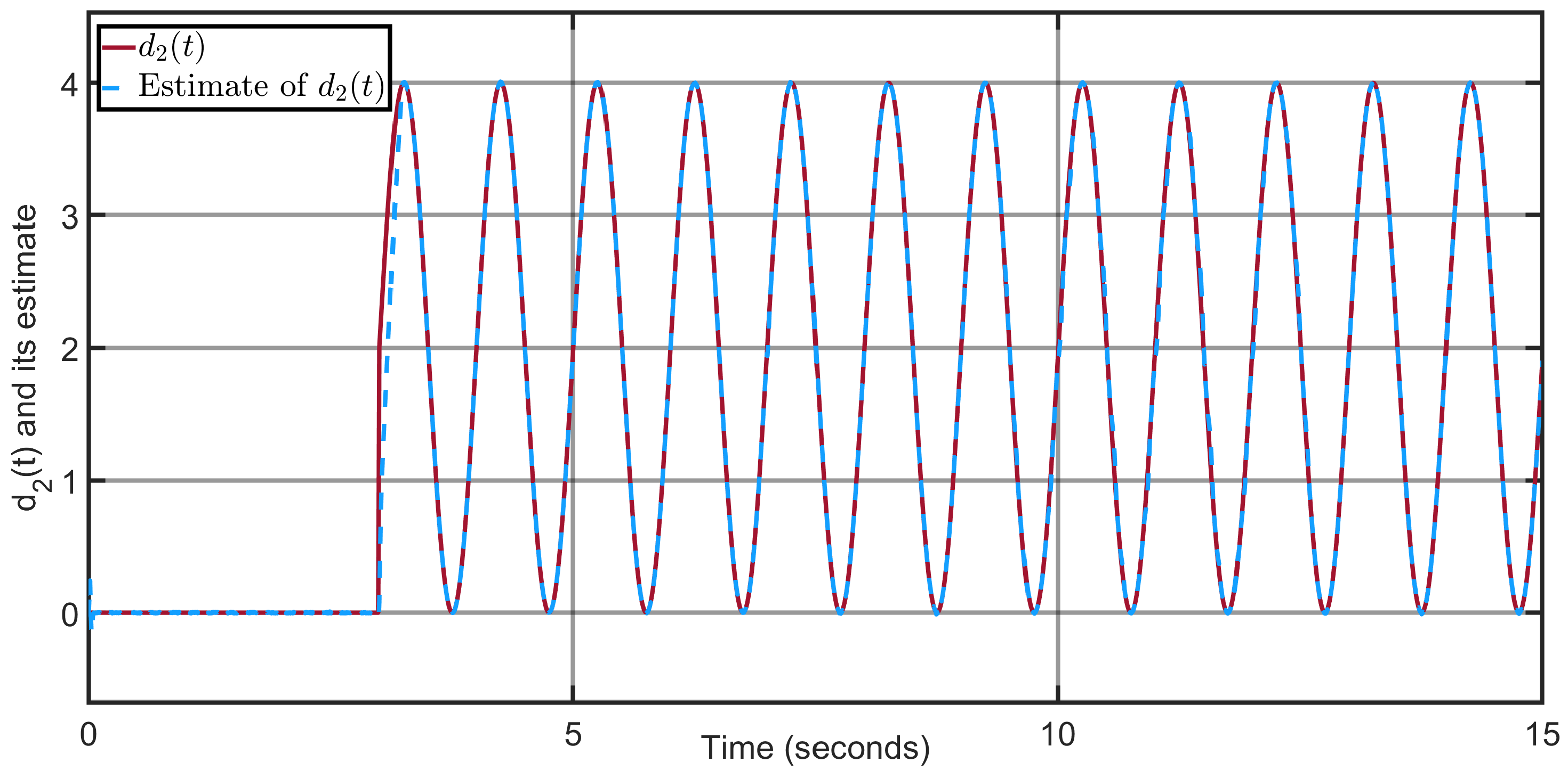 Actuators 14 00503 g014