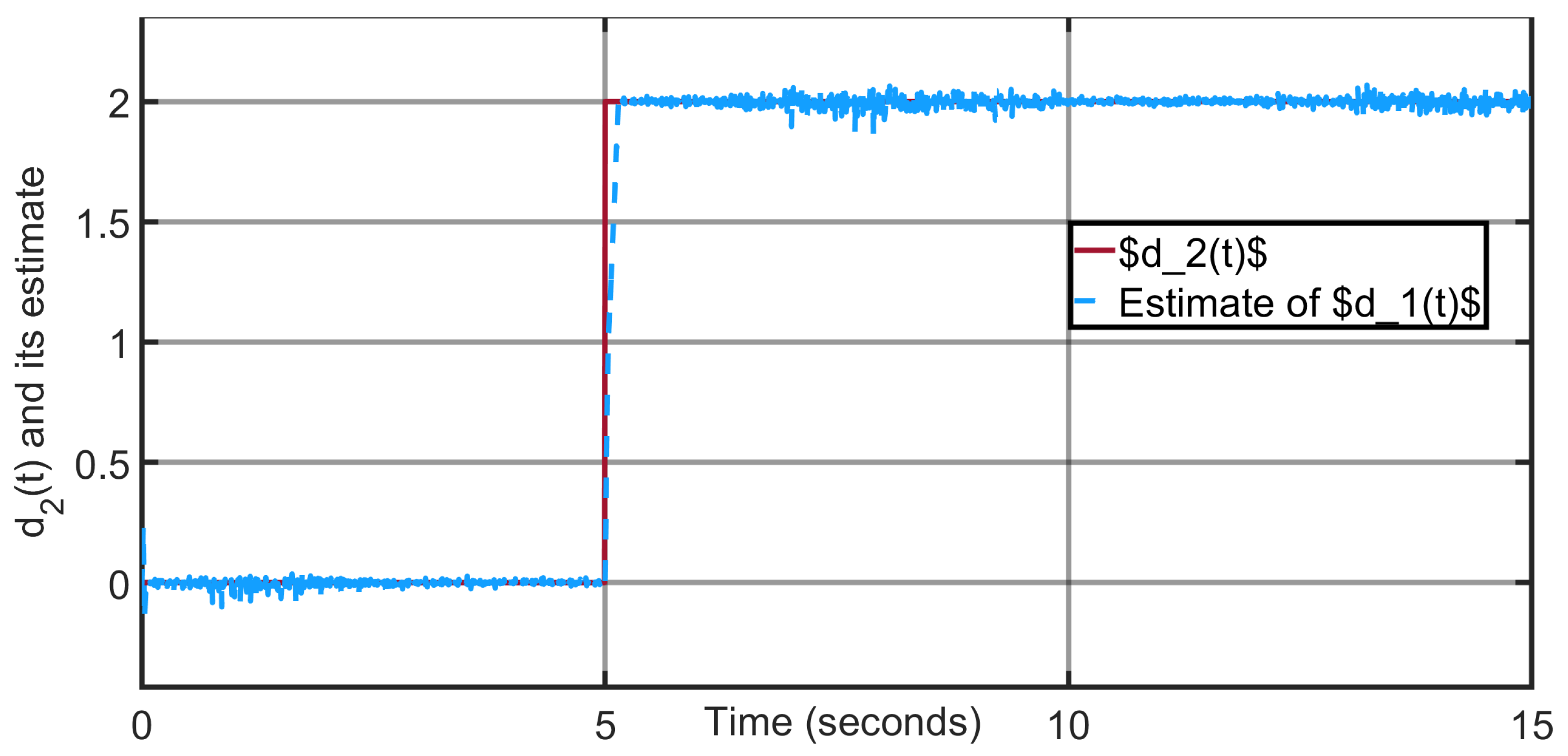 Actuators 14 00503 g016