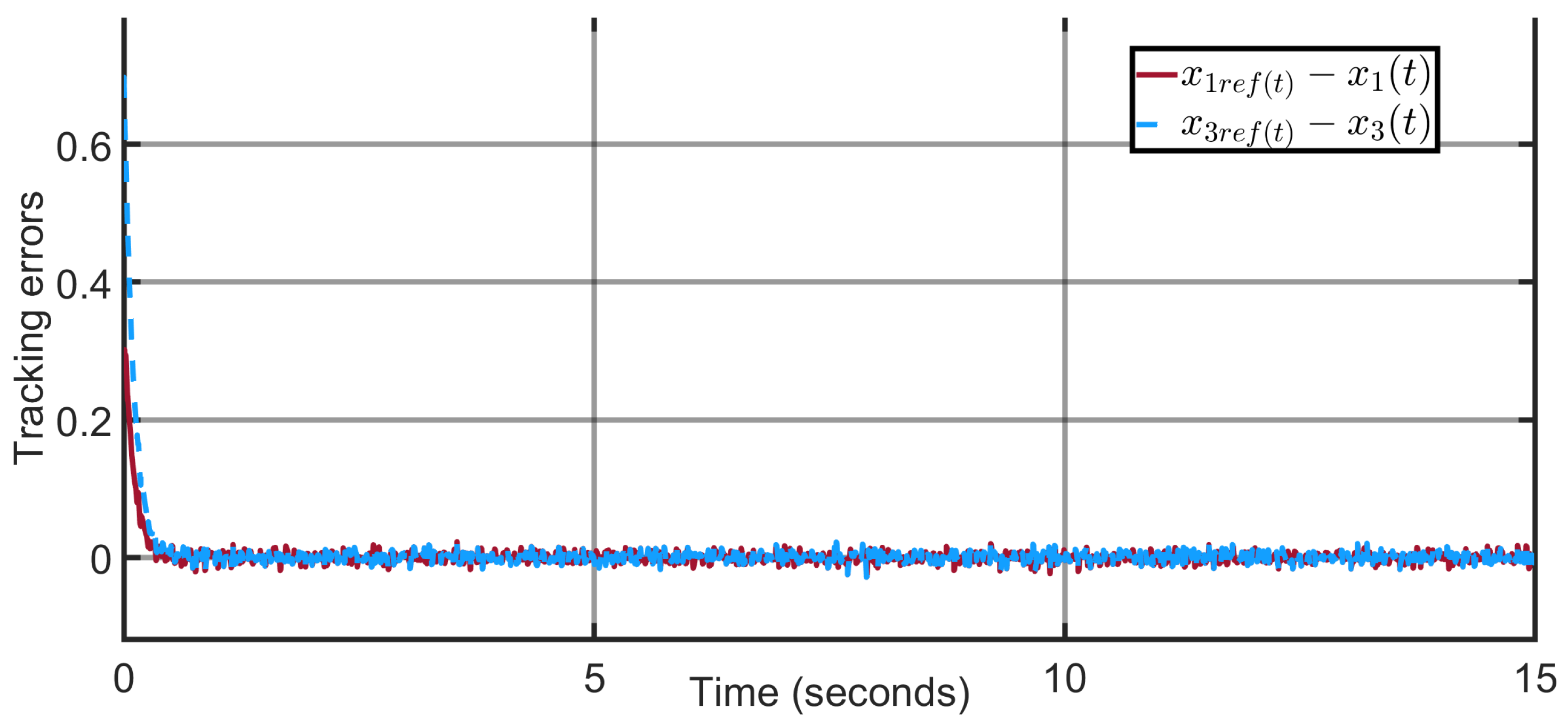 Actuators 14 00503 g017