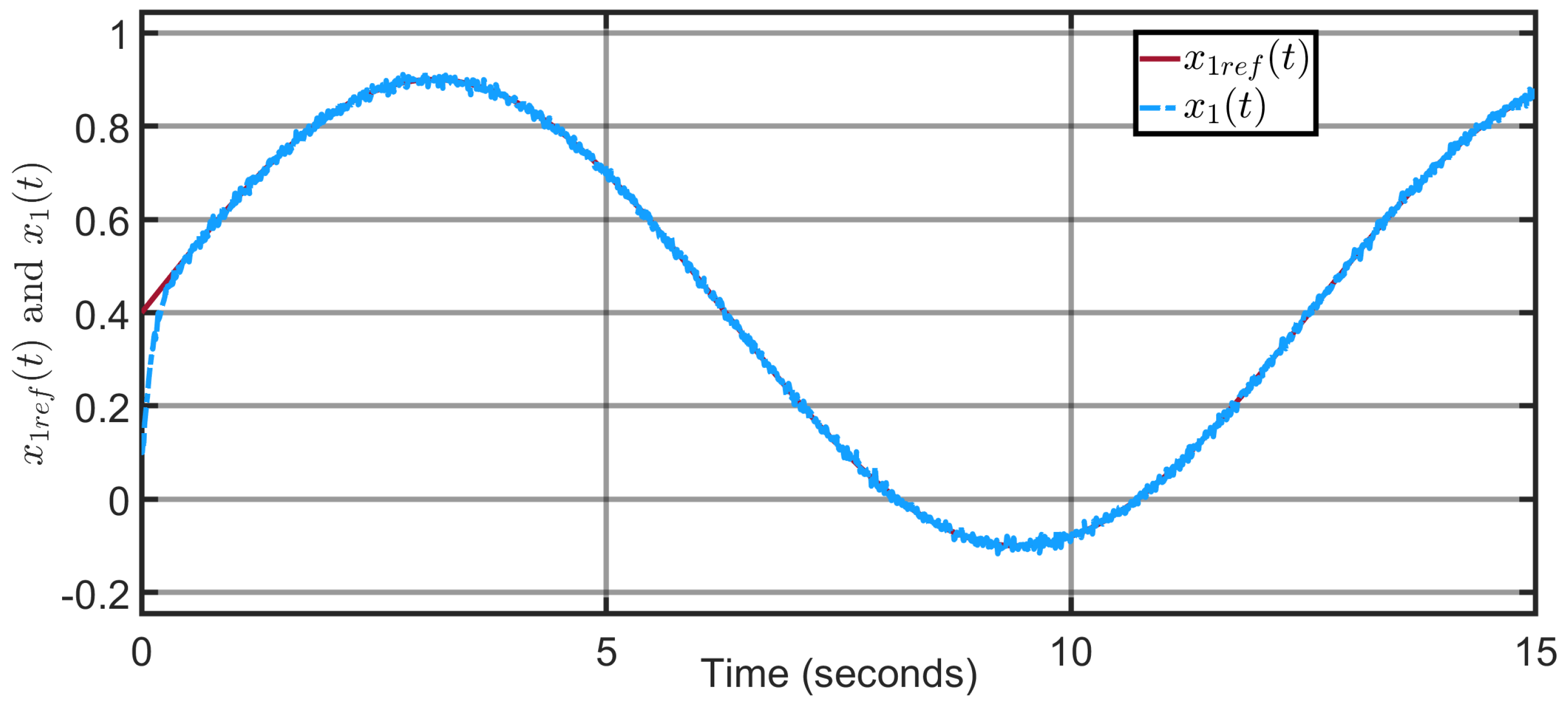 Actuators 14 00503 g018