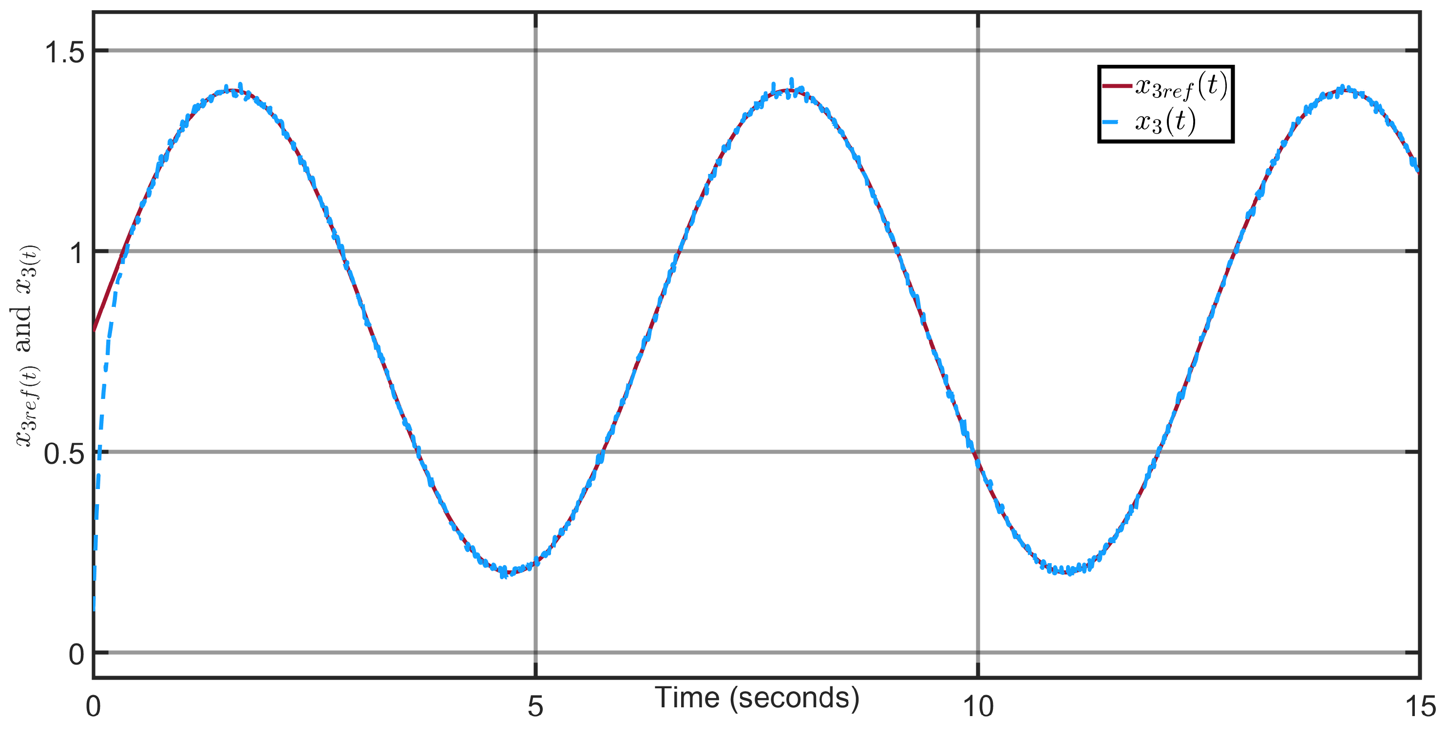 Actuators 14 00503 g019