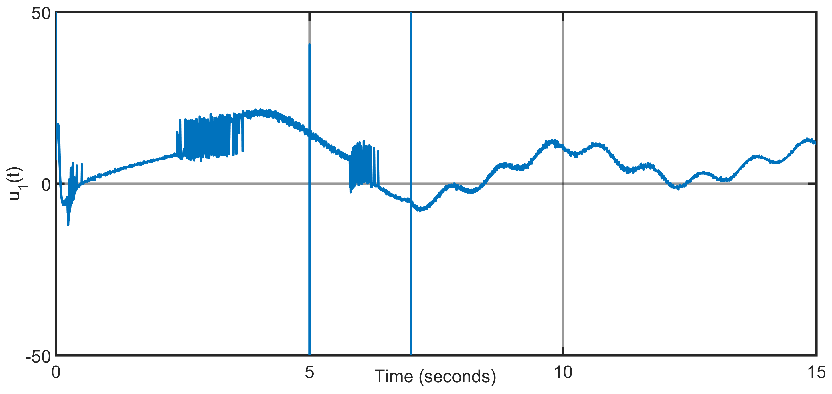 Actuators 14 00503 g020