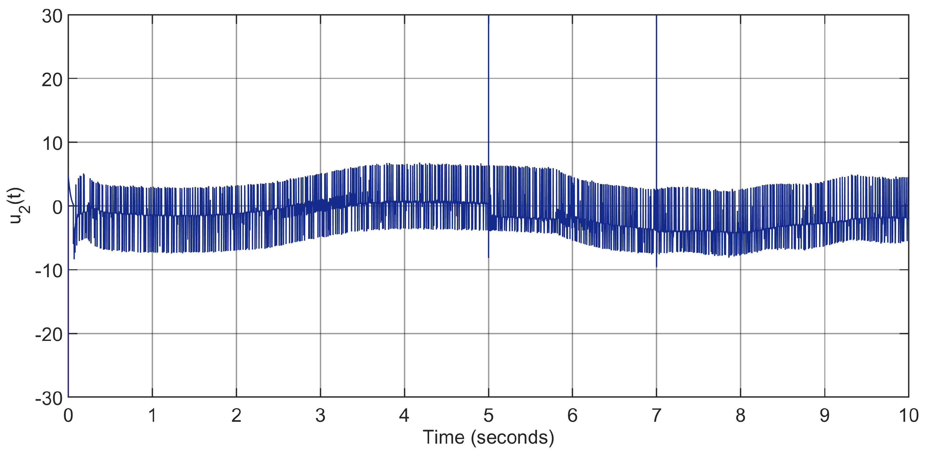 Actuators 14 00503 g021