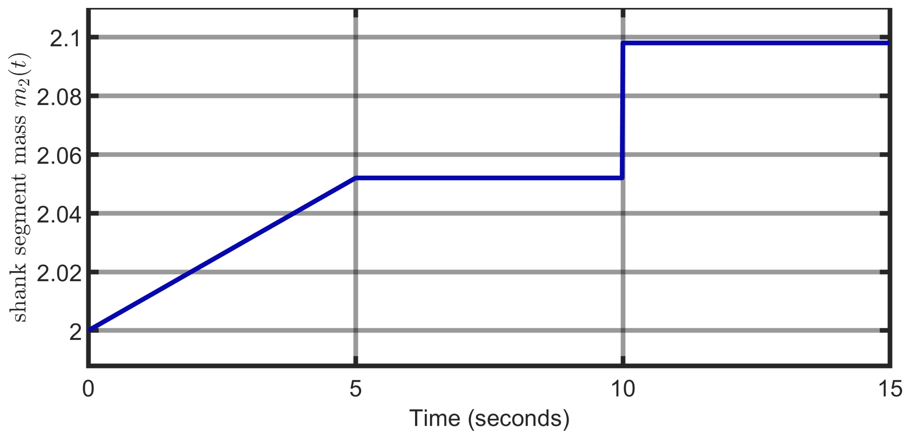 Actuators 14 00503 g022
