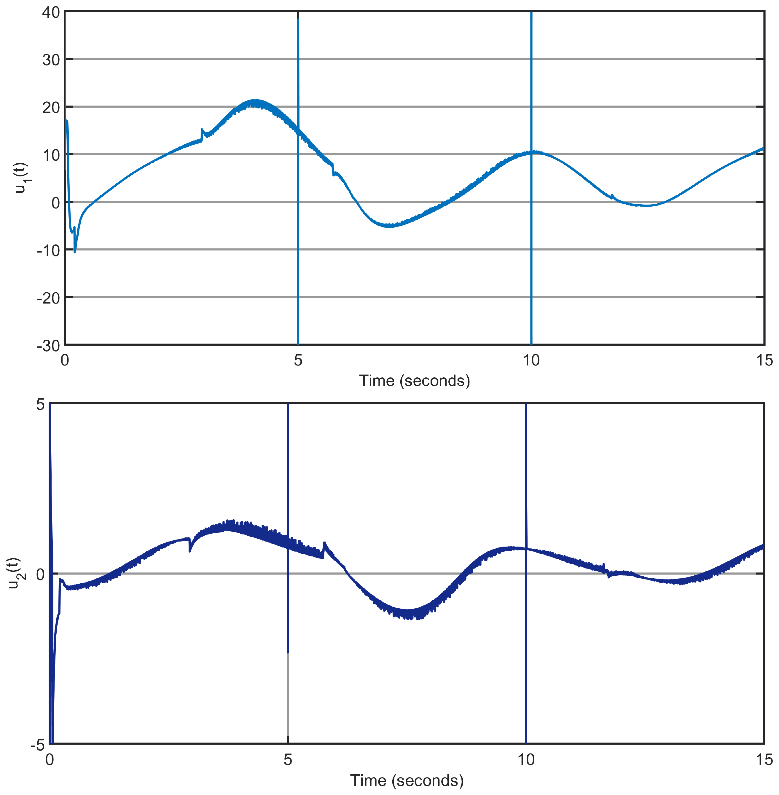 Actuators 14 00503 g023