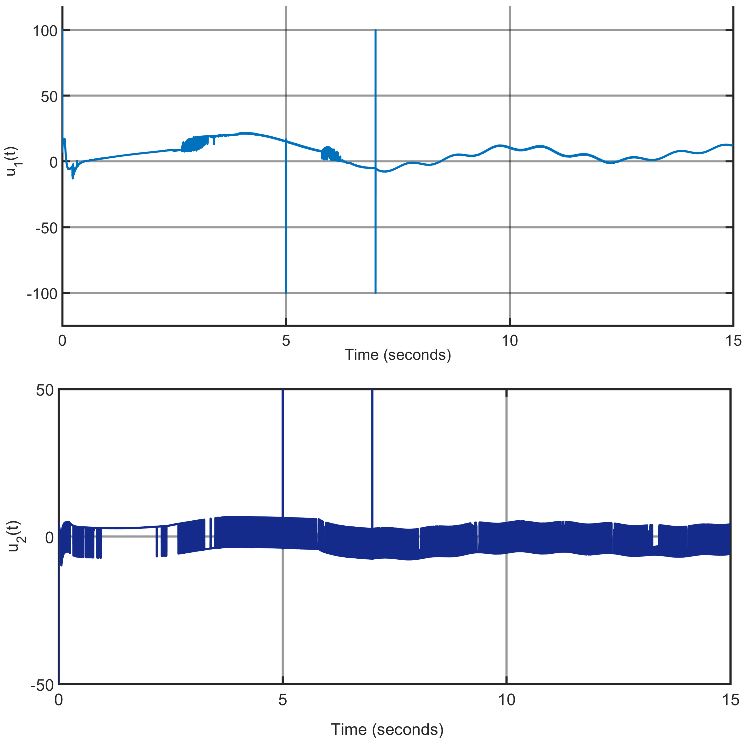 Actuators 14 00503 g025