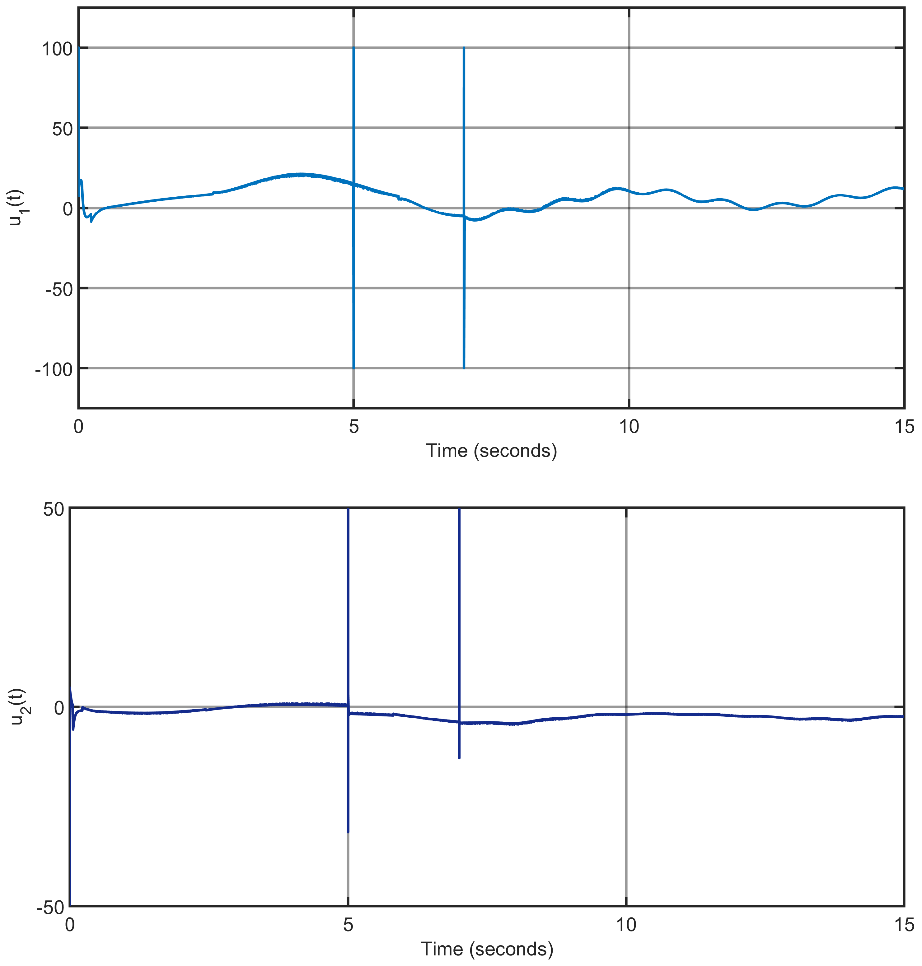 Actuators 14 00503 g026