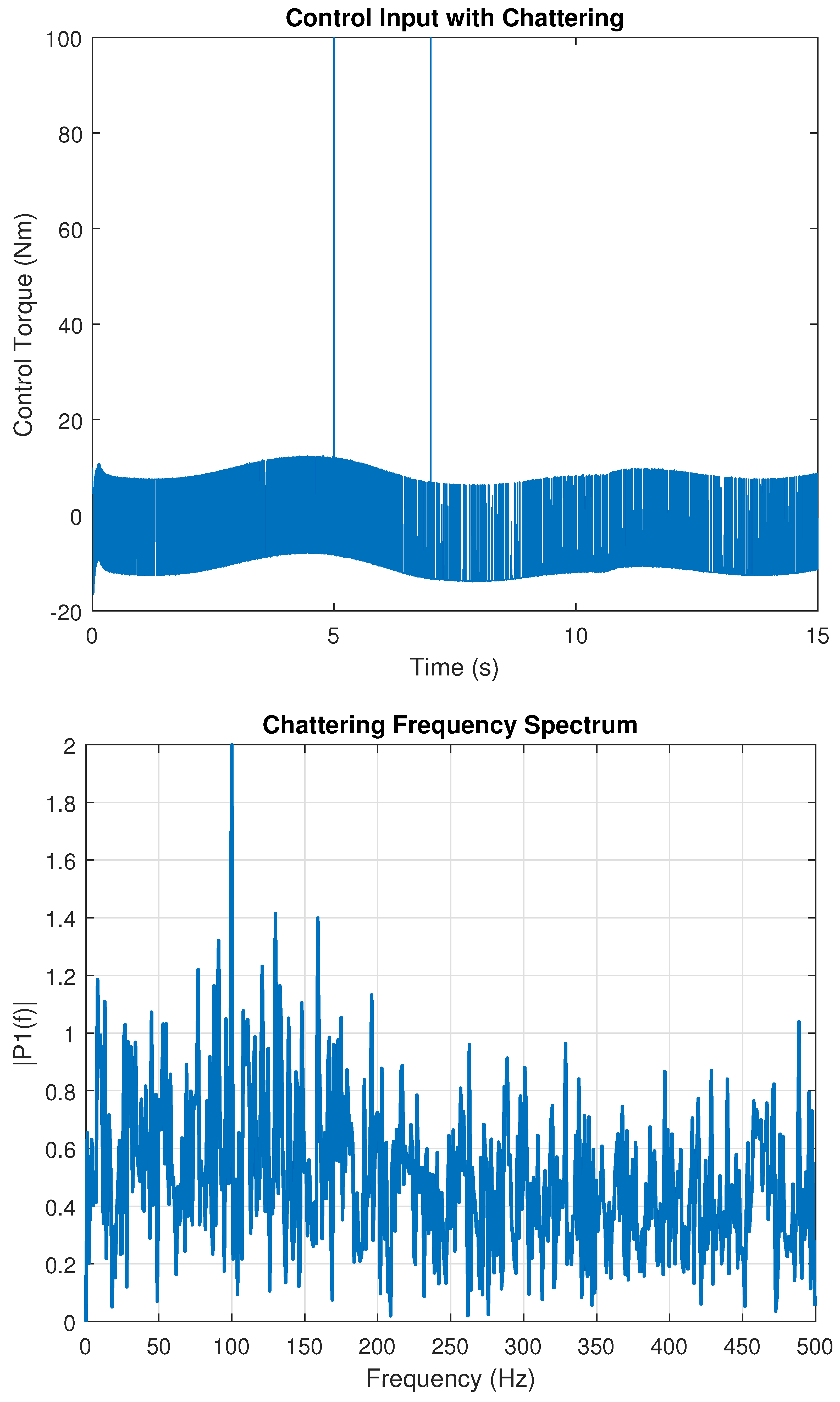 Actuators 14 00503 g028