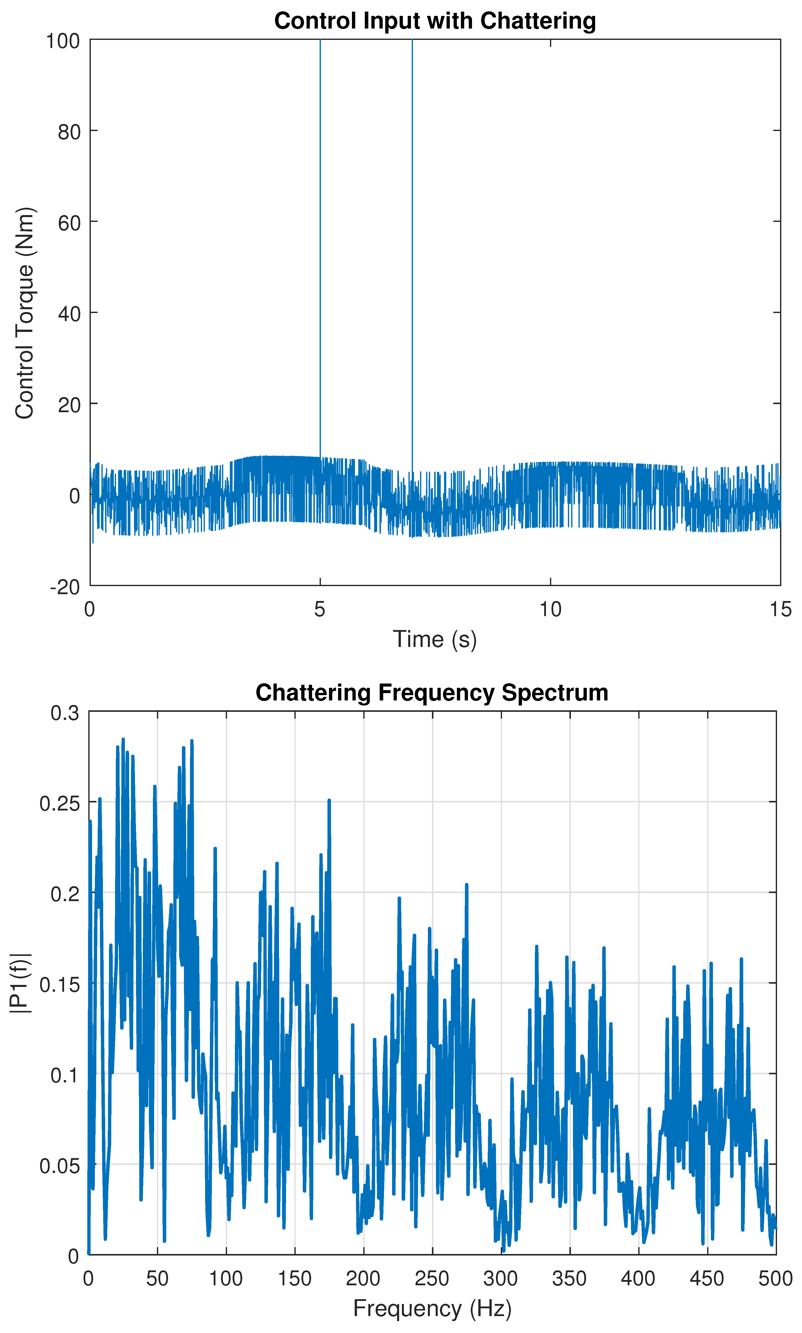 Actuators 14 00503 g029