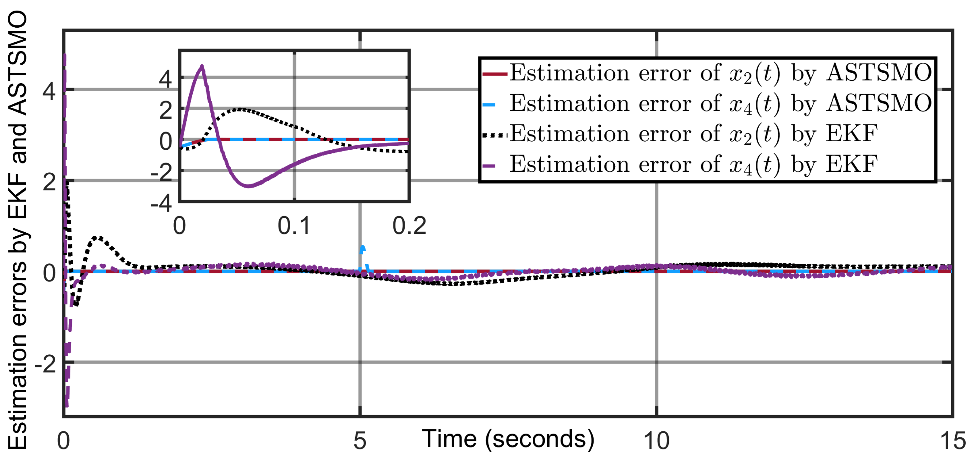 Actuators 14 00503 g031