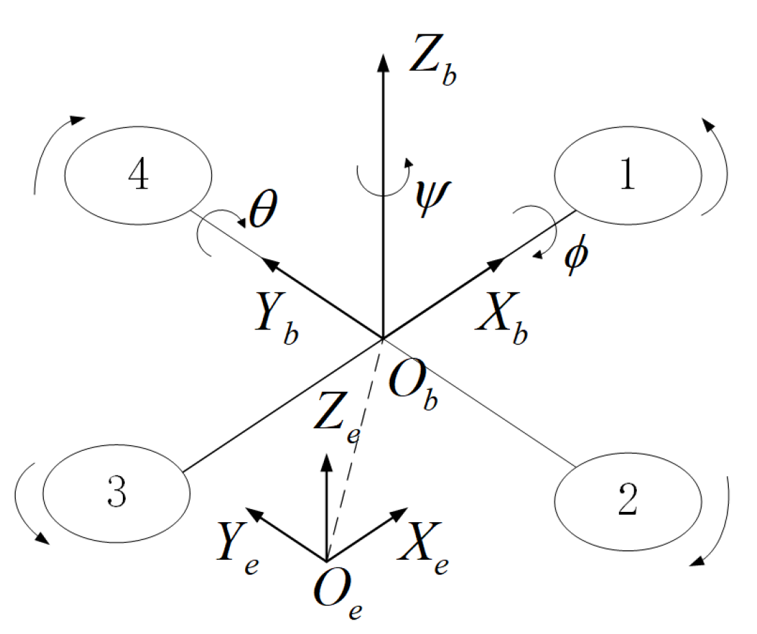 Actuators 14 00504 g001