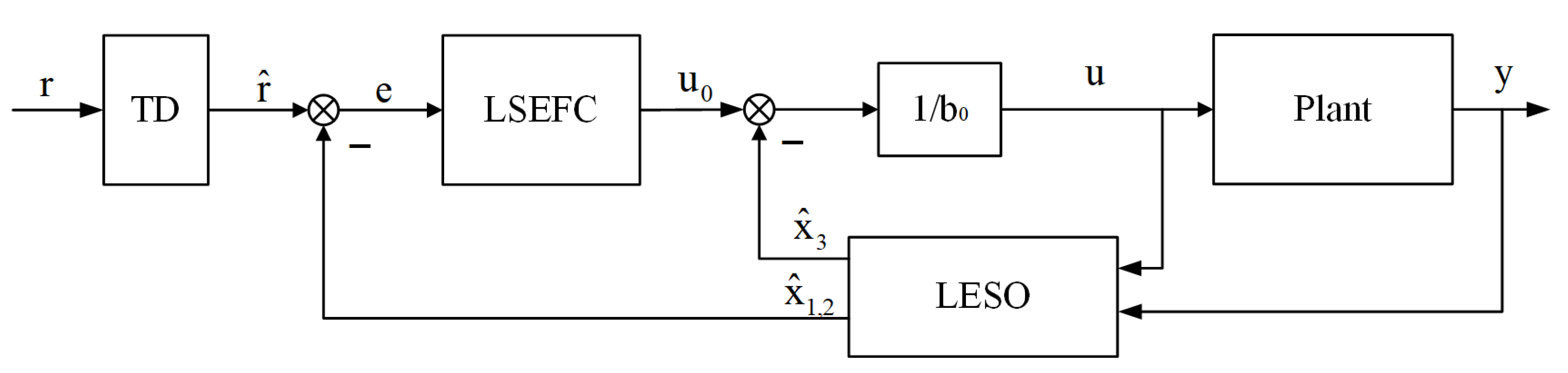 Actuators 14 00504 g002