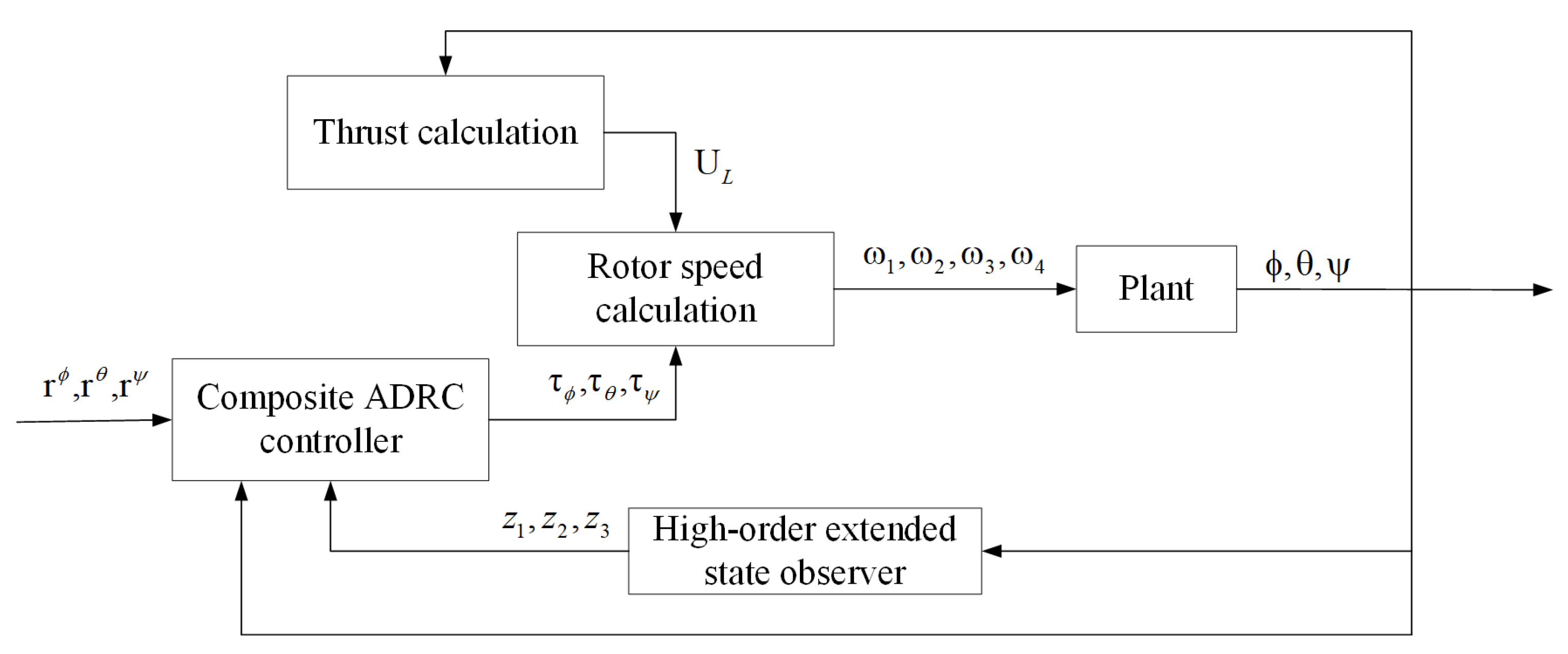 Actuators 14 00504 g003